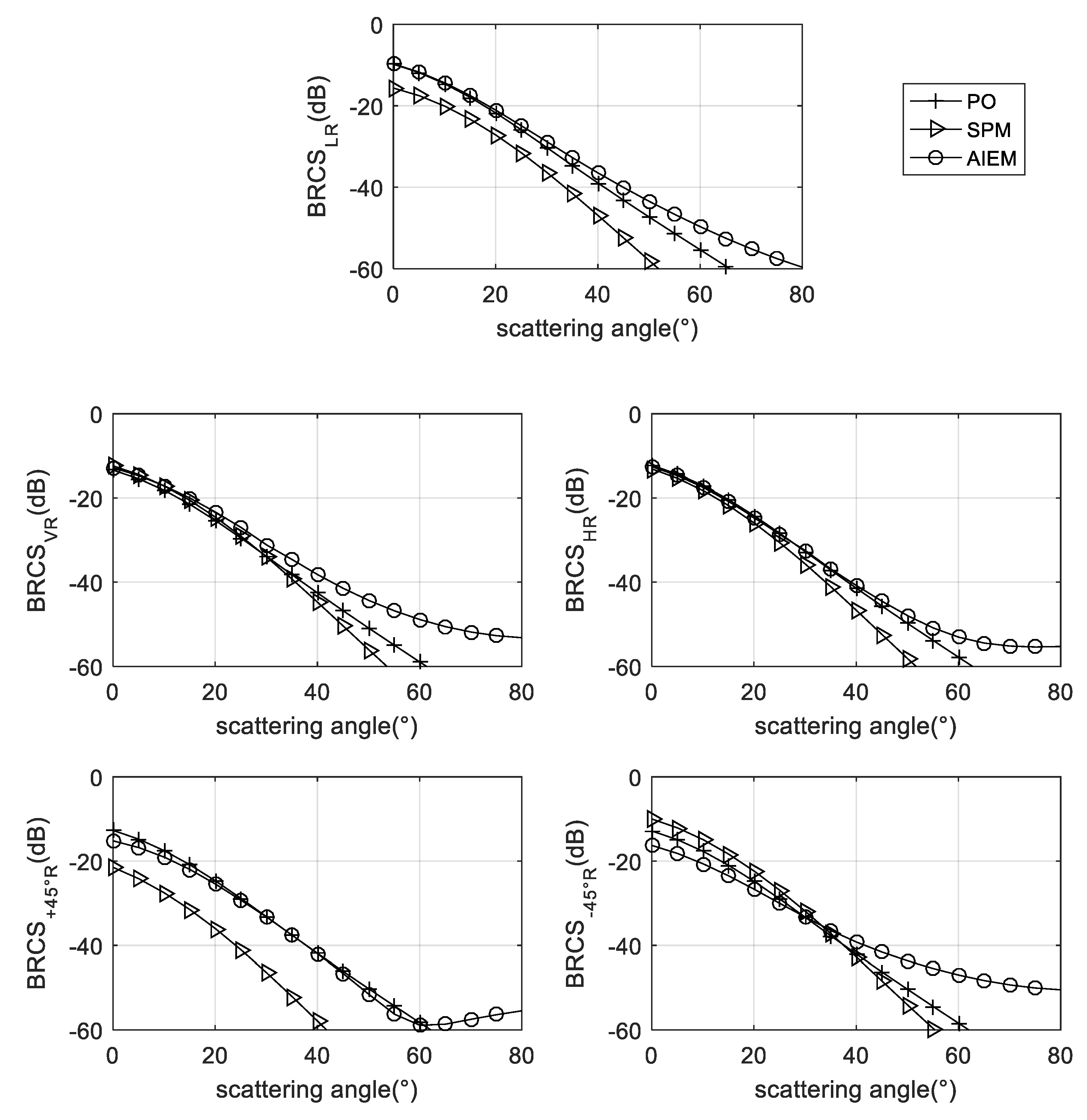 Remotesensing 12 01506 g005