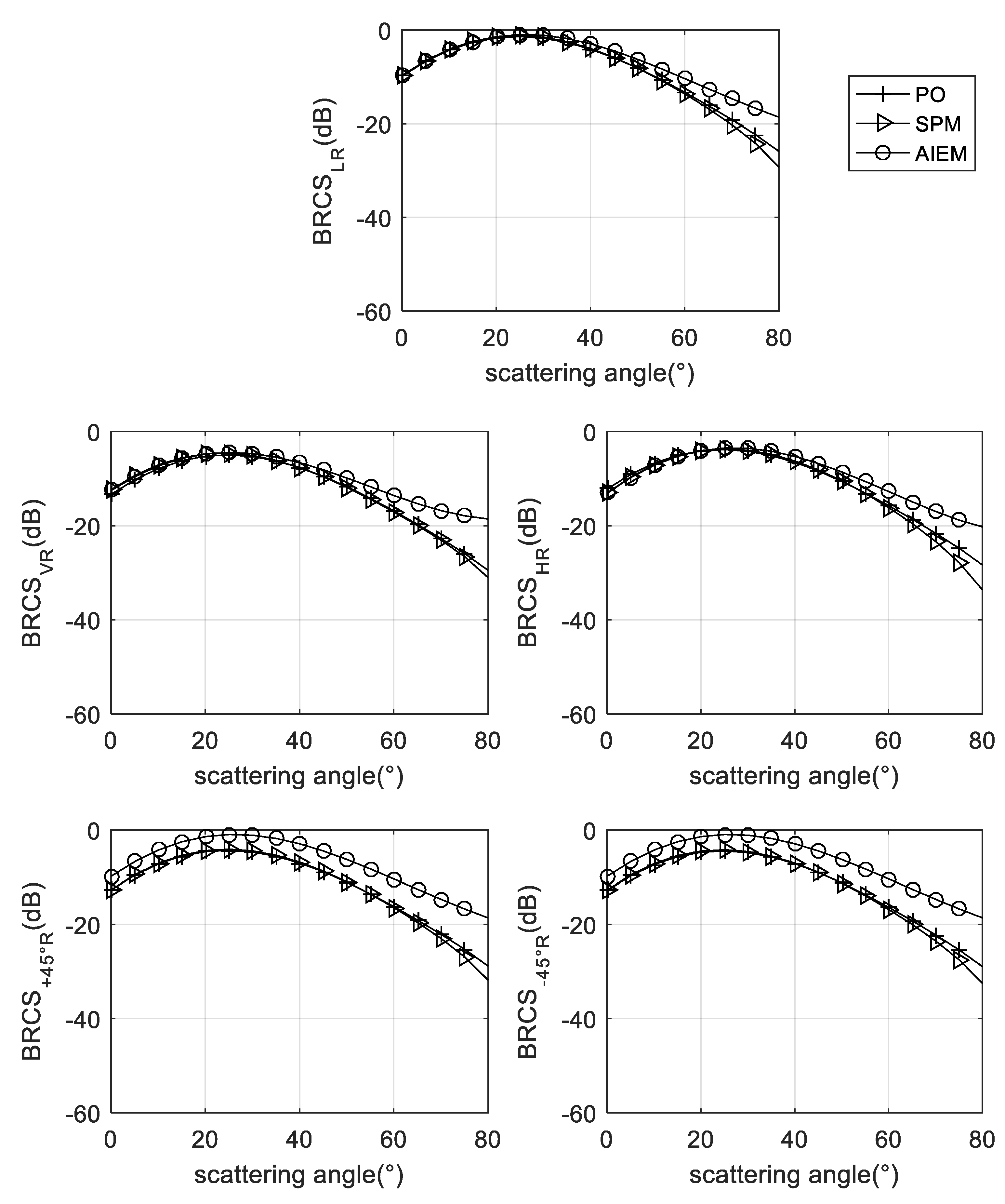 Remotesensing 12 01506 g006