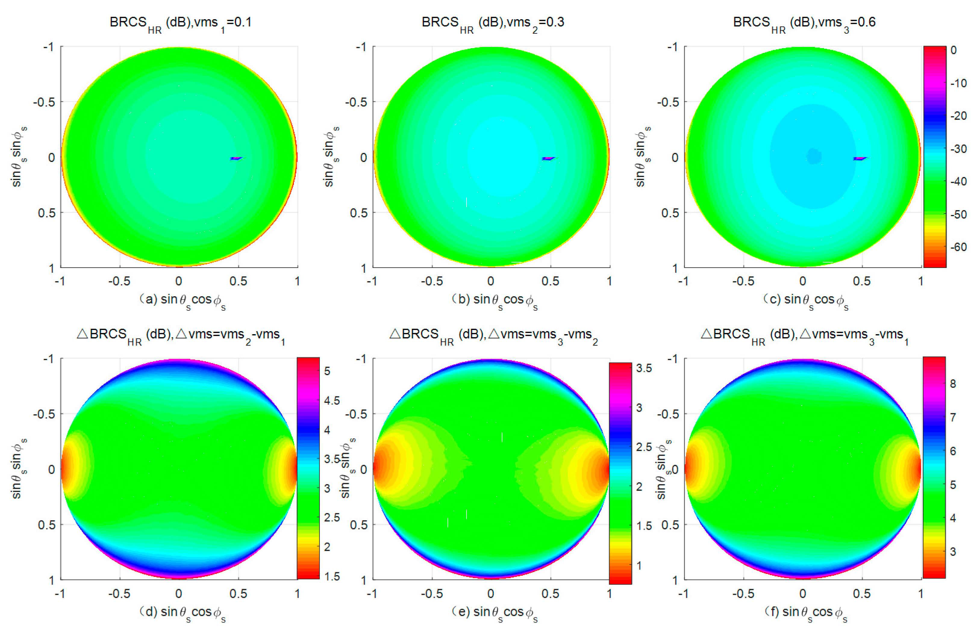 Remotesensing 12 01506 g010