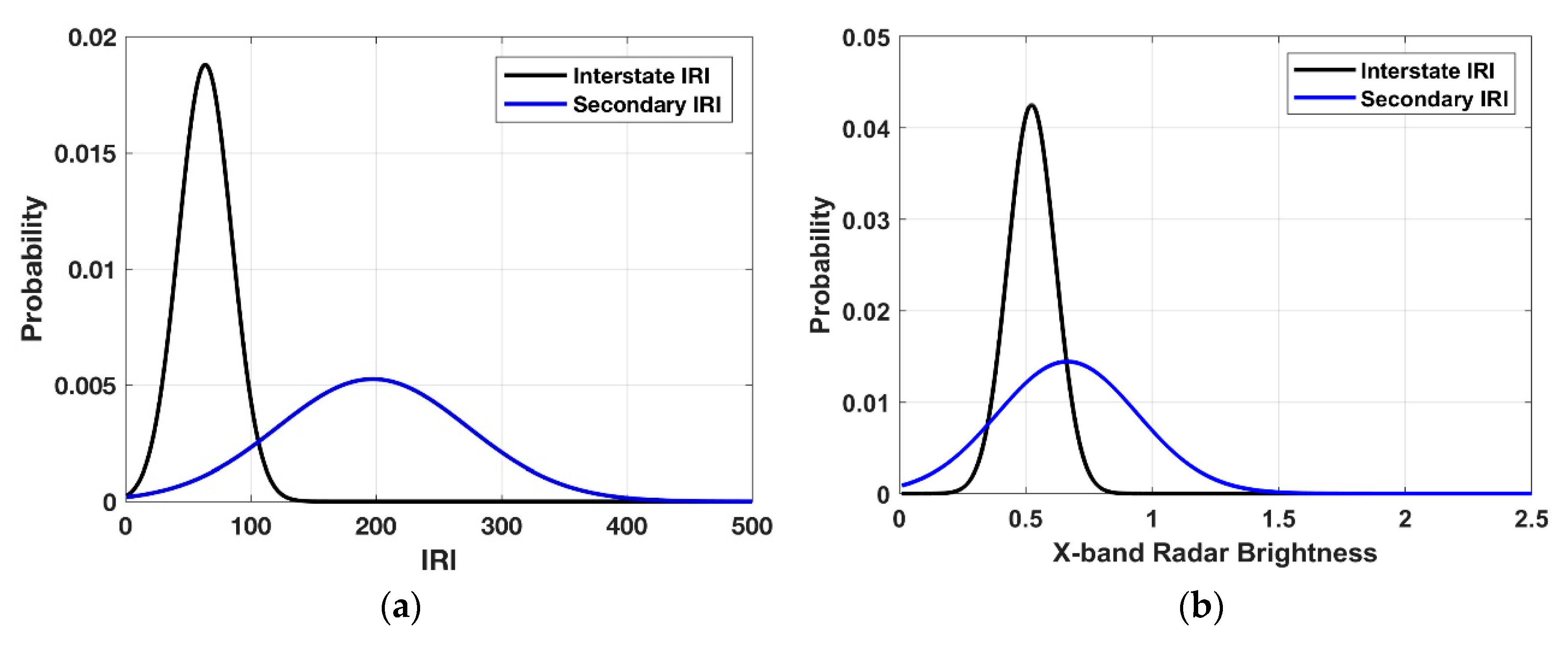 Remotesensing 12 01507 g003