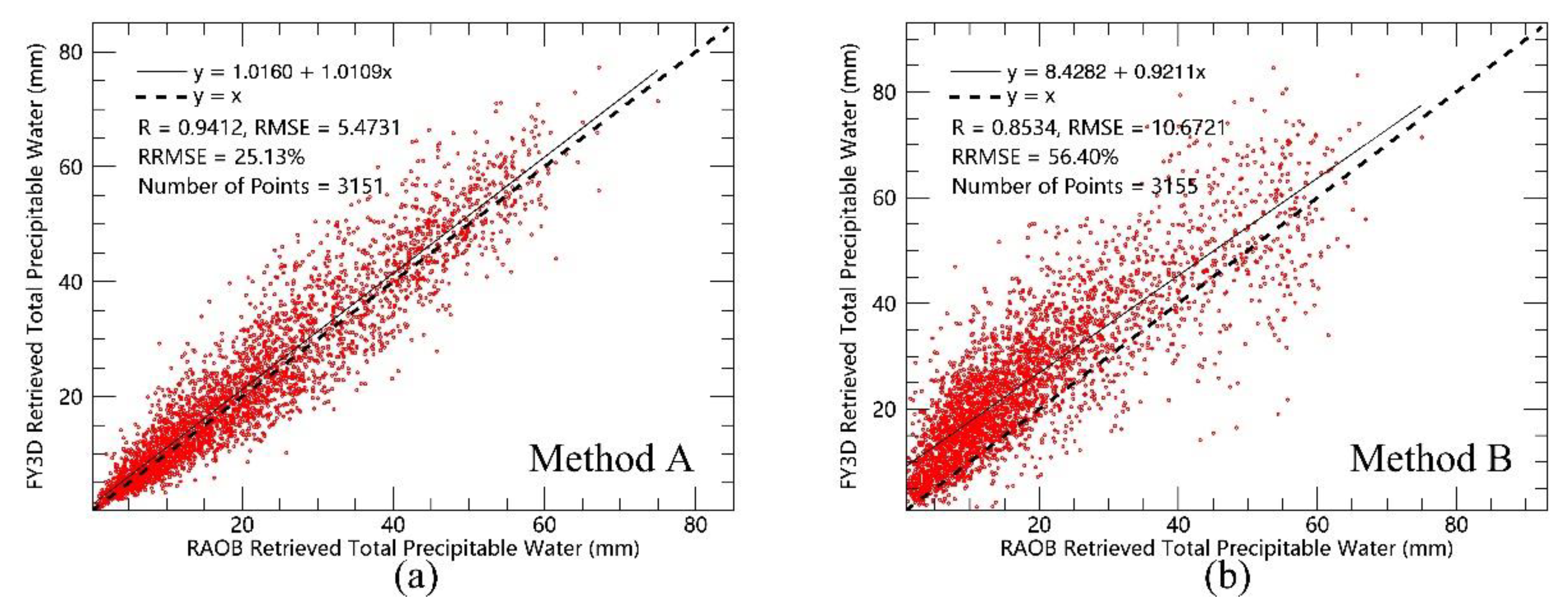 Remotesensing 12 01508 g007