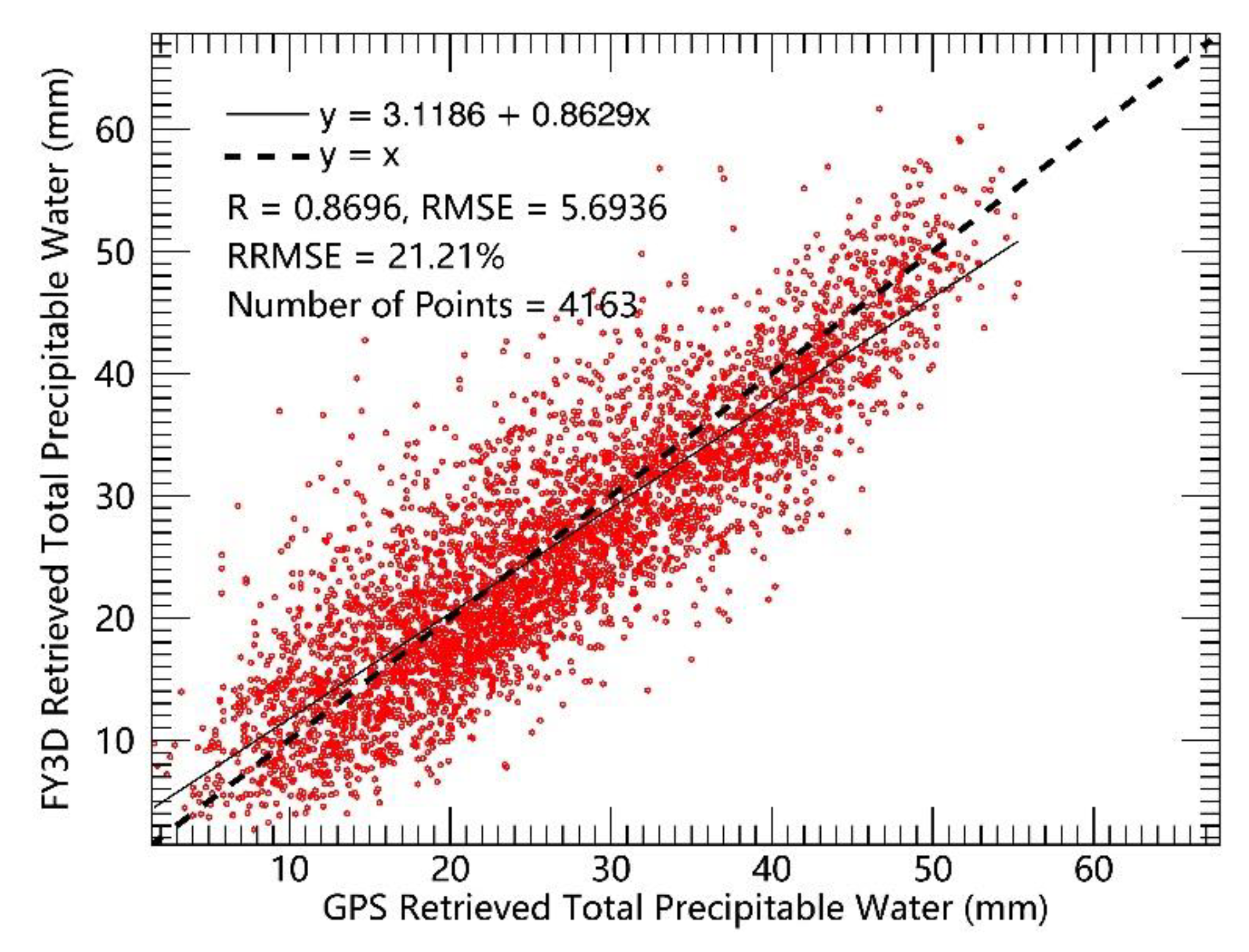 Remotesensing 12 01508 g008