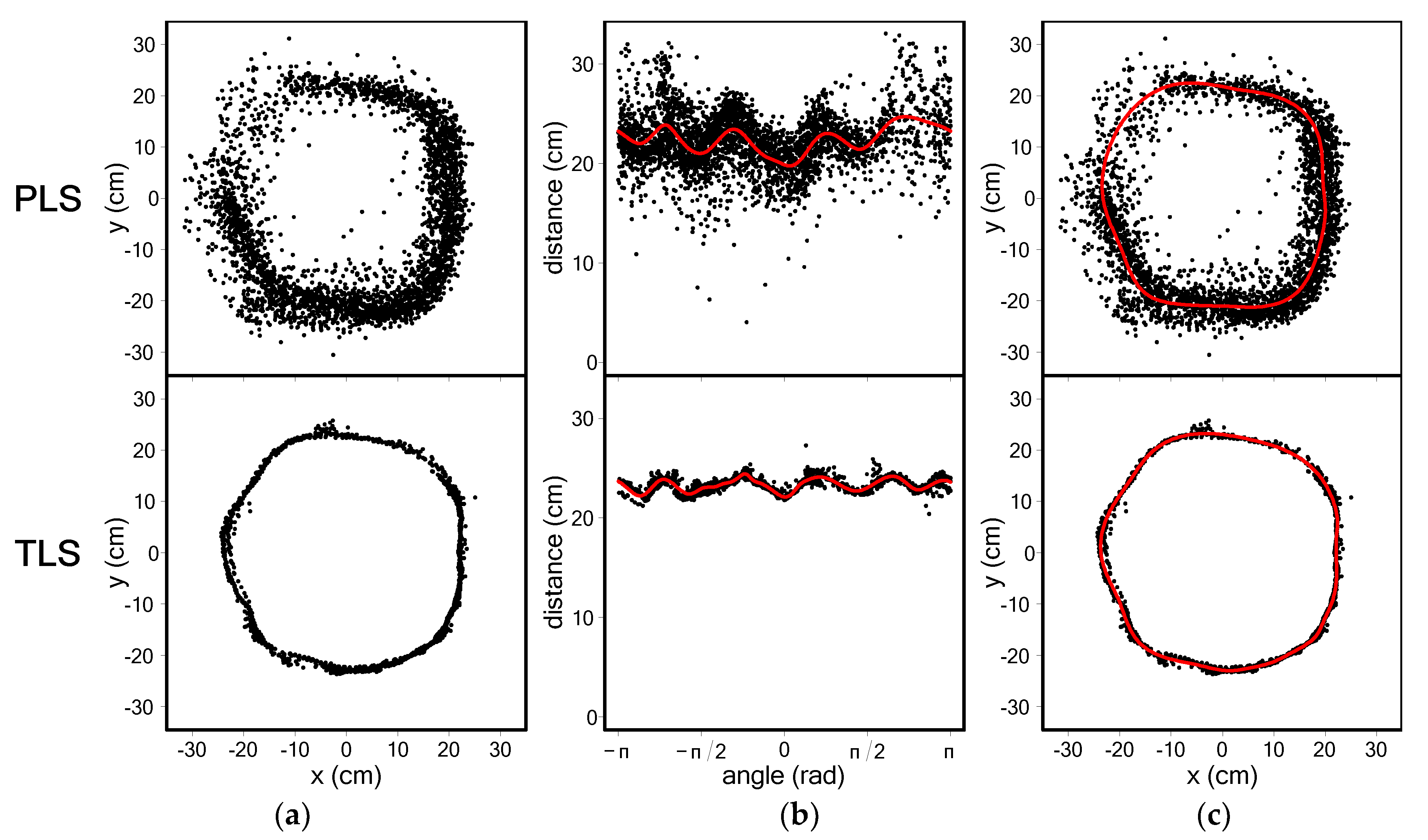 Remotesensing 12 01509 g002
