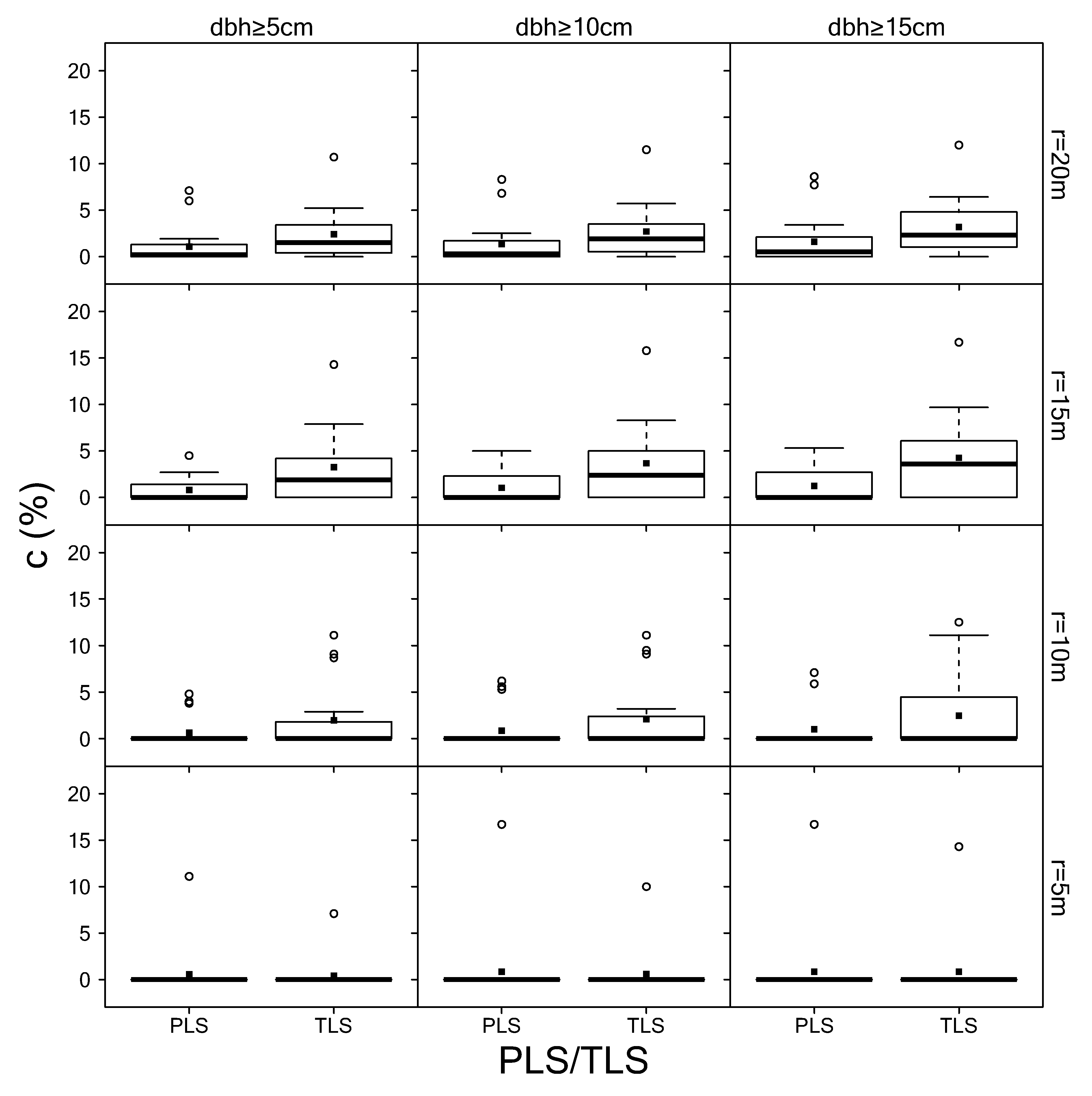 Remotesensing 12 01509 g005
