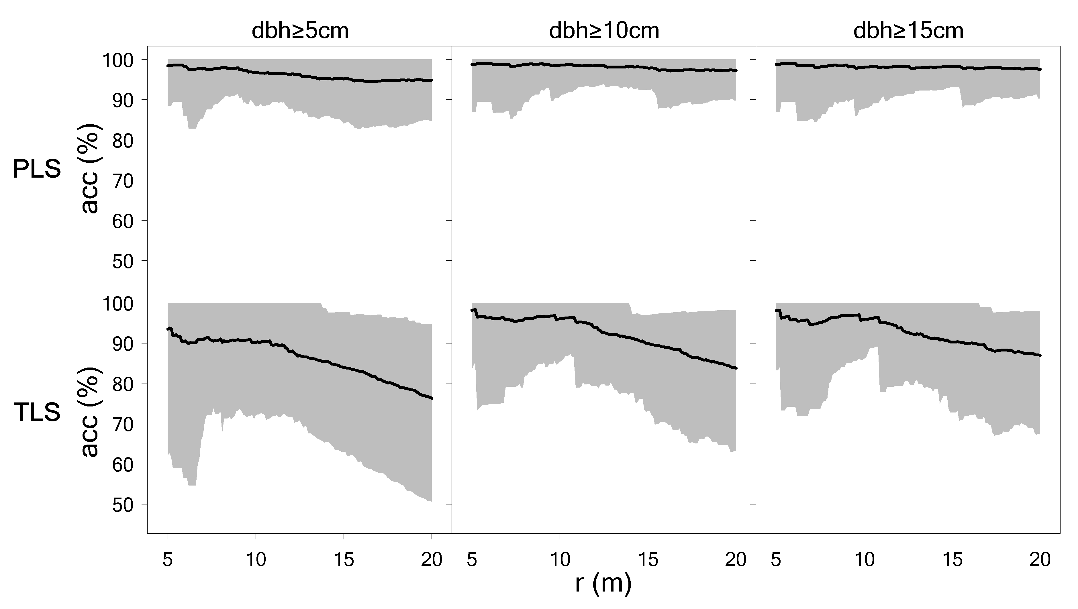 Remotesensing 12 01509 g007