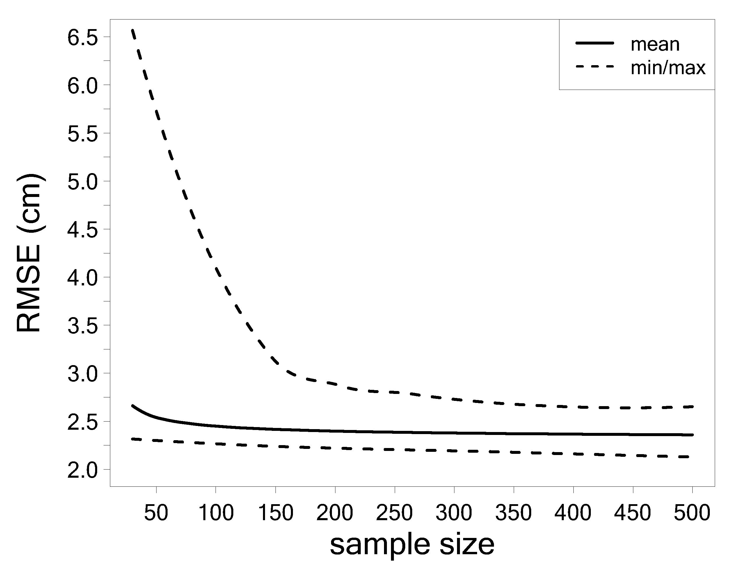 Remotesensing 12 01509 g011