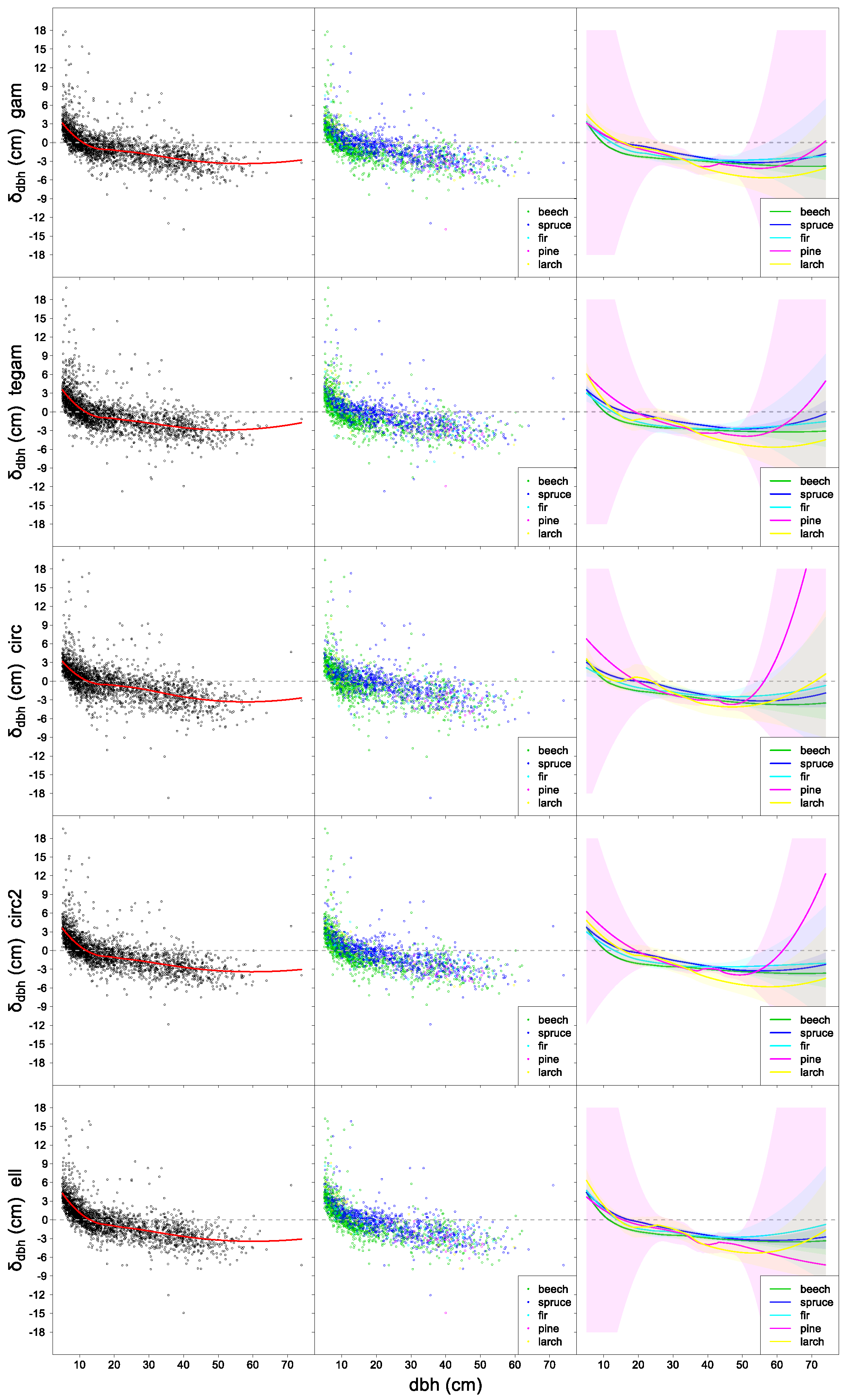 Remotesensing 12 01509 g0a2