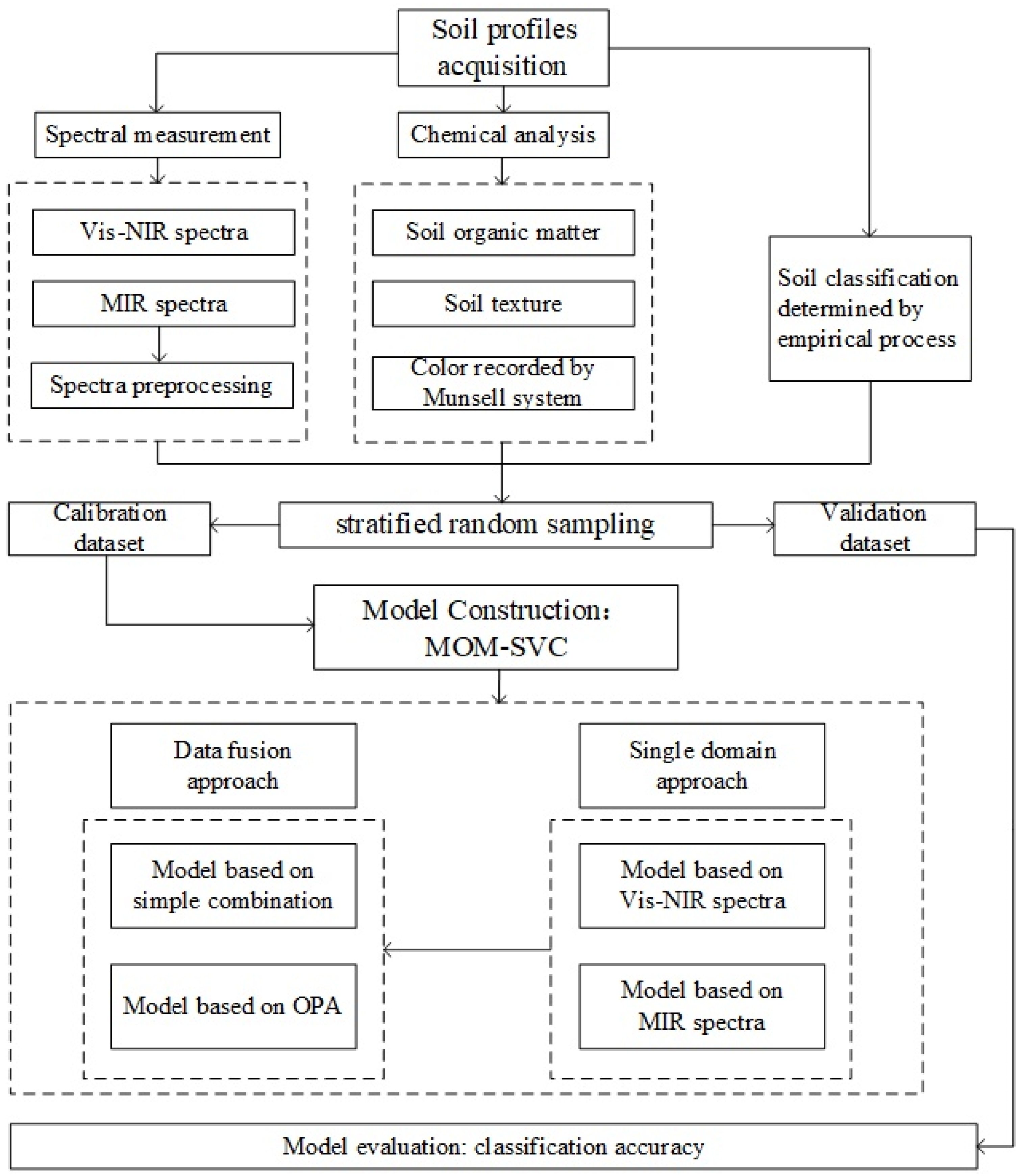 Remotesensing 12 01512 g003