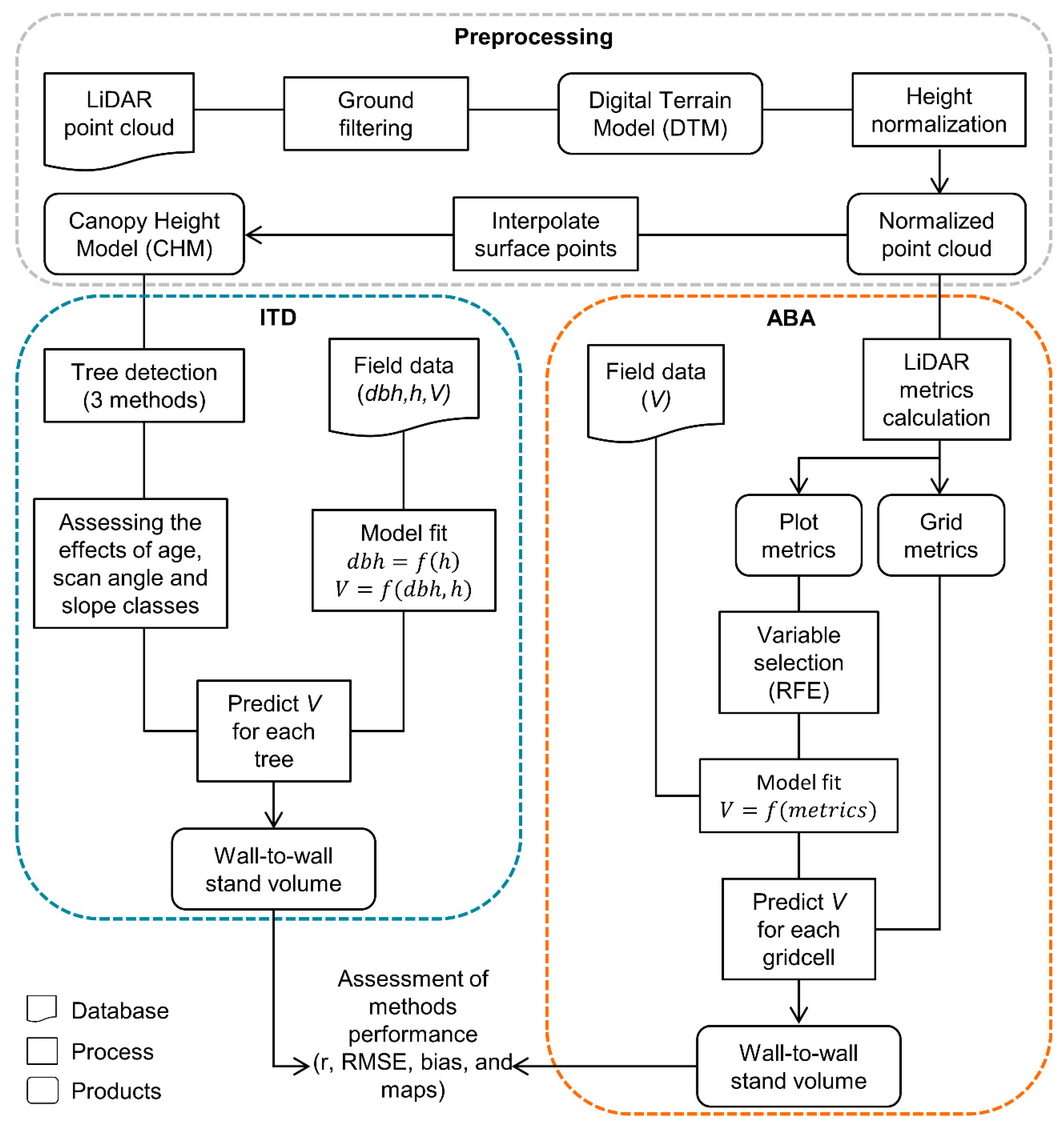 Remotesensing 12 01513 g003
