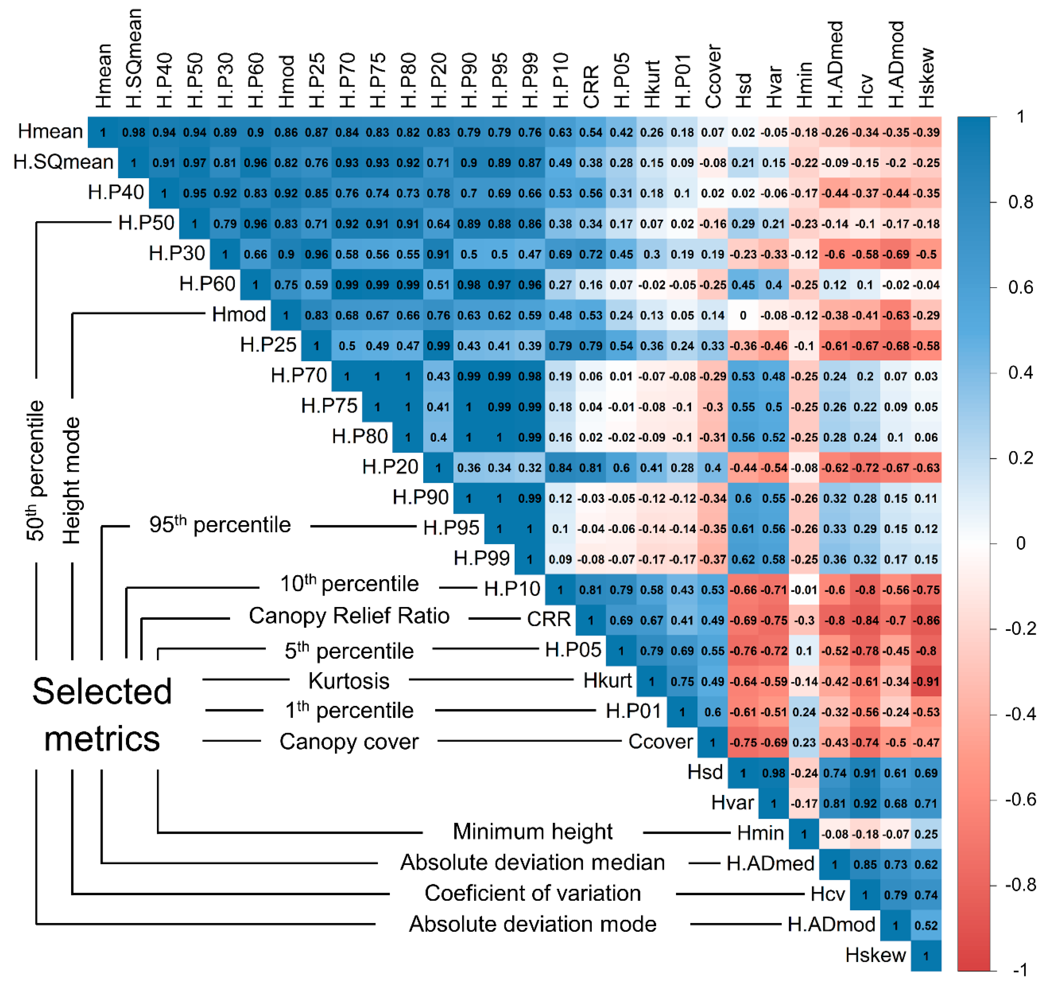 Remotesensing 12 01513 g004