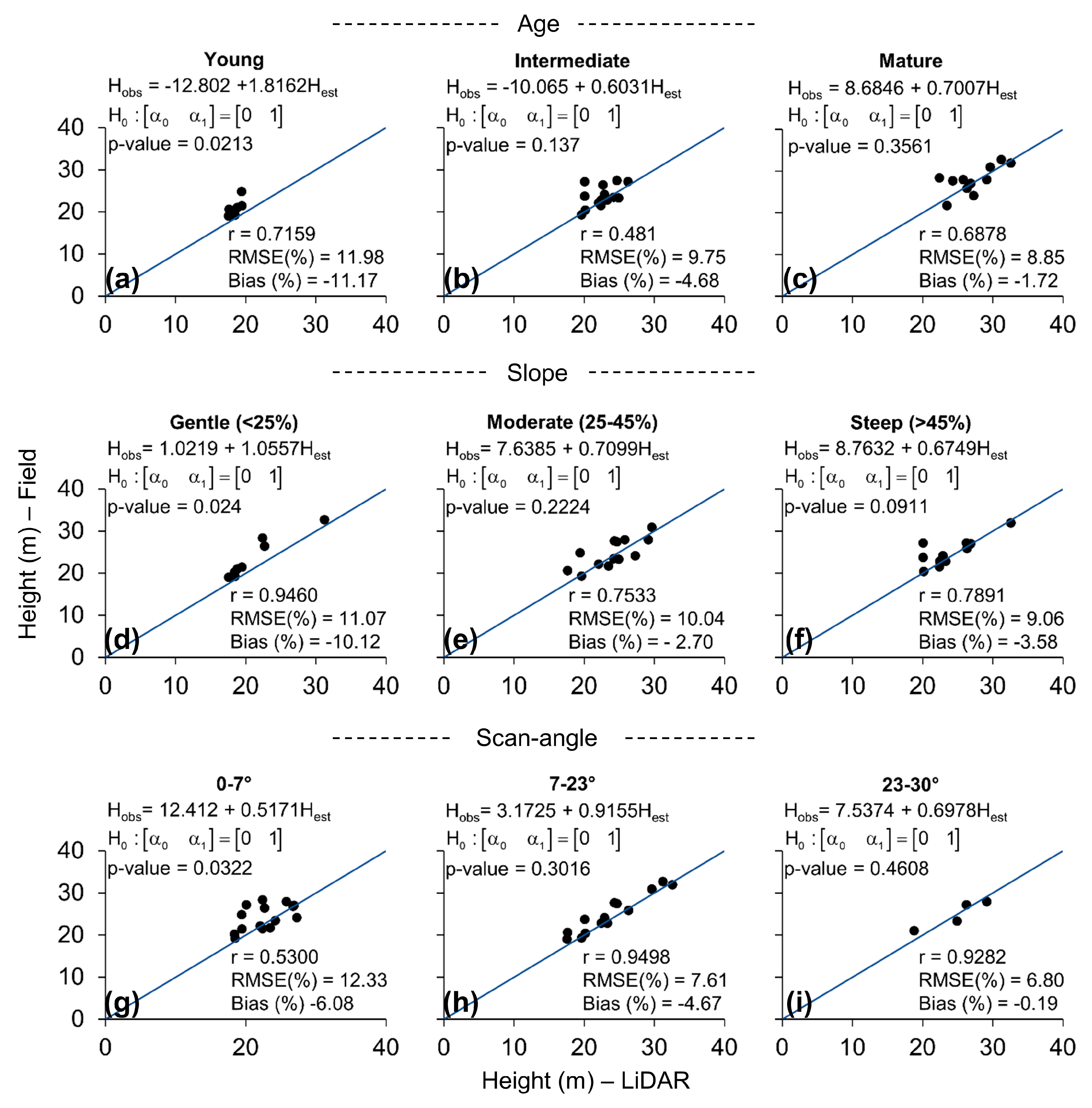 Remotesensing 12 01513 g005