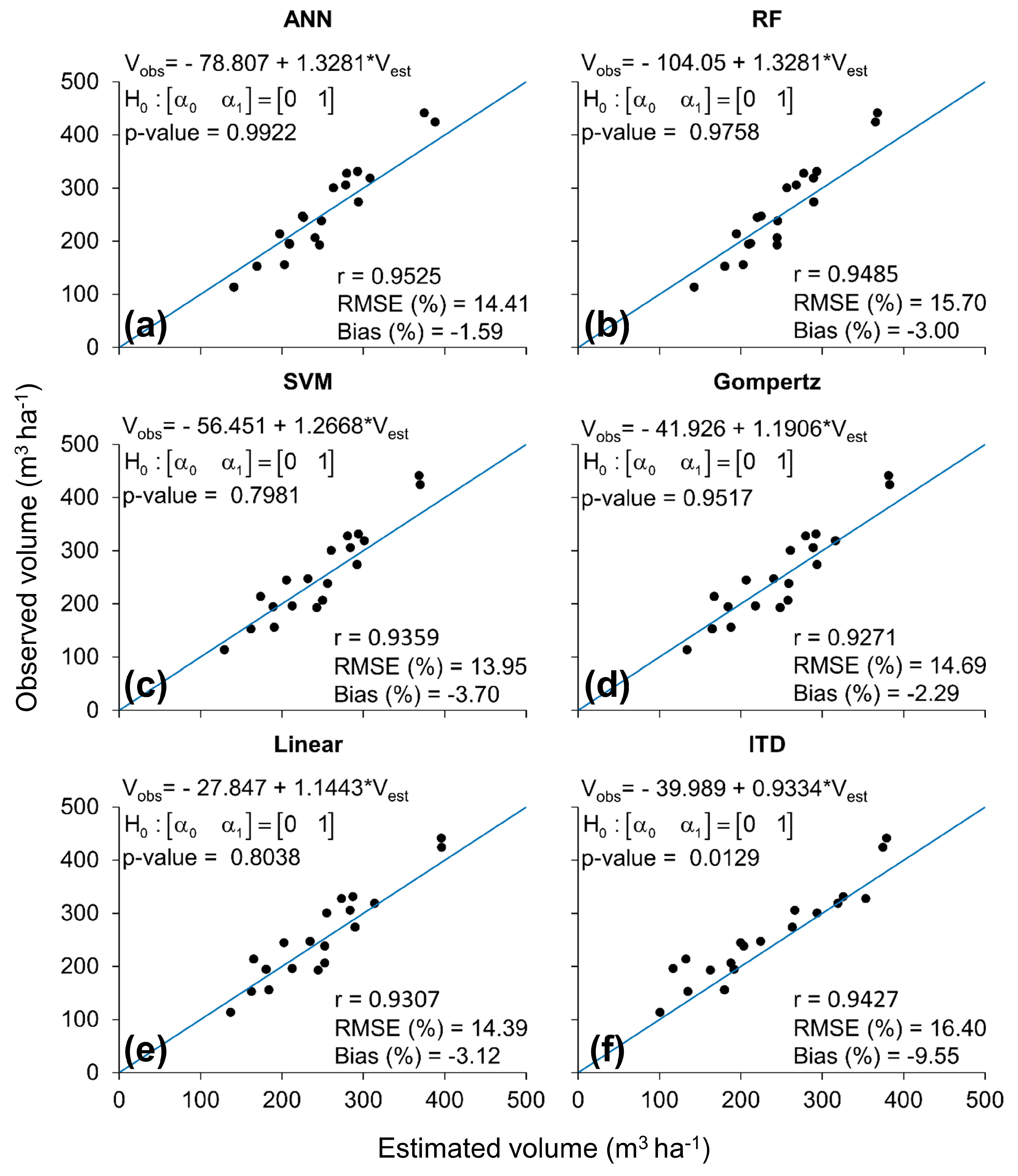 Remotesensing 12 01513 g006