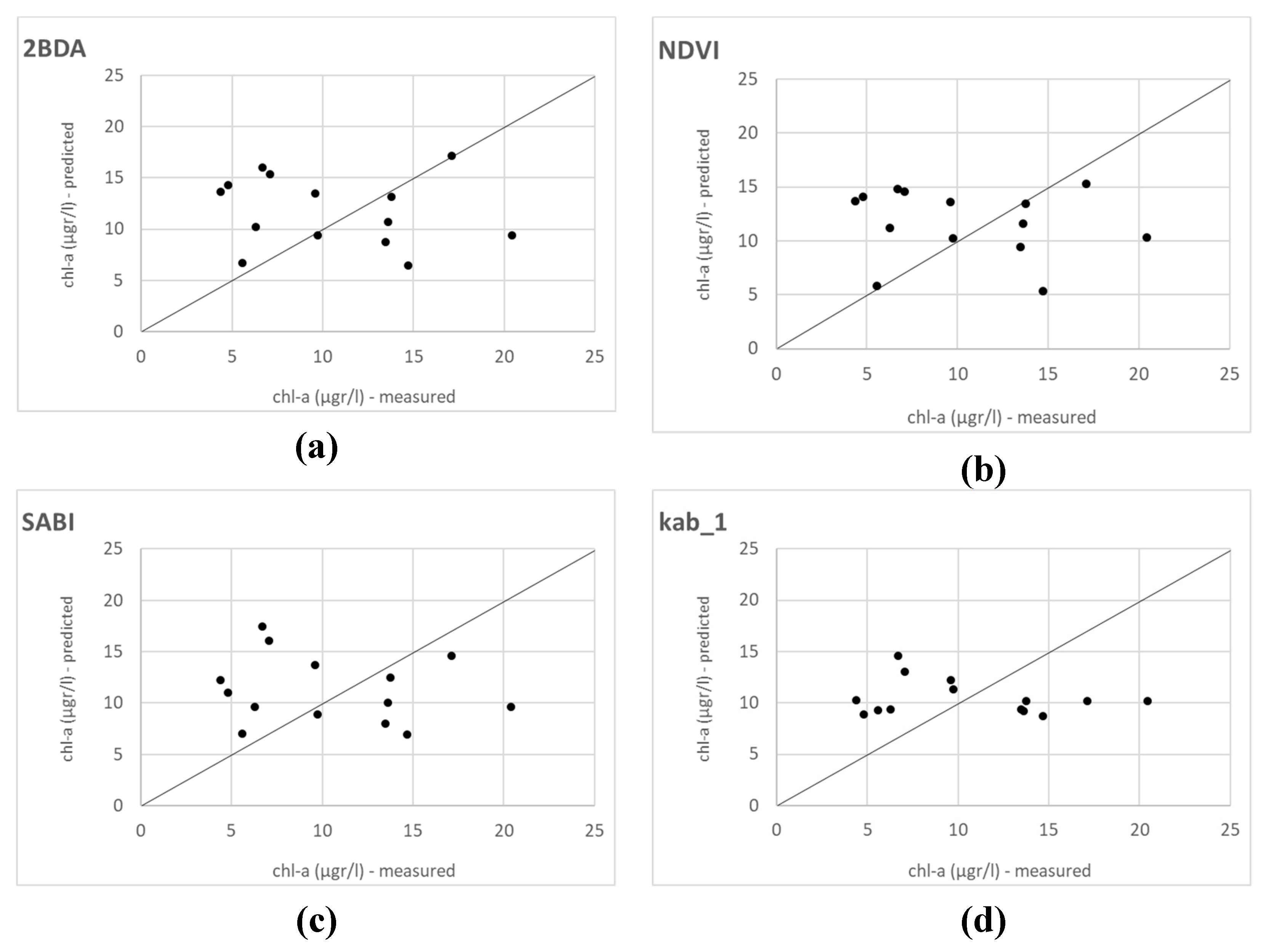 Remotesensing 12 01514 g005