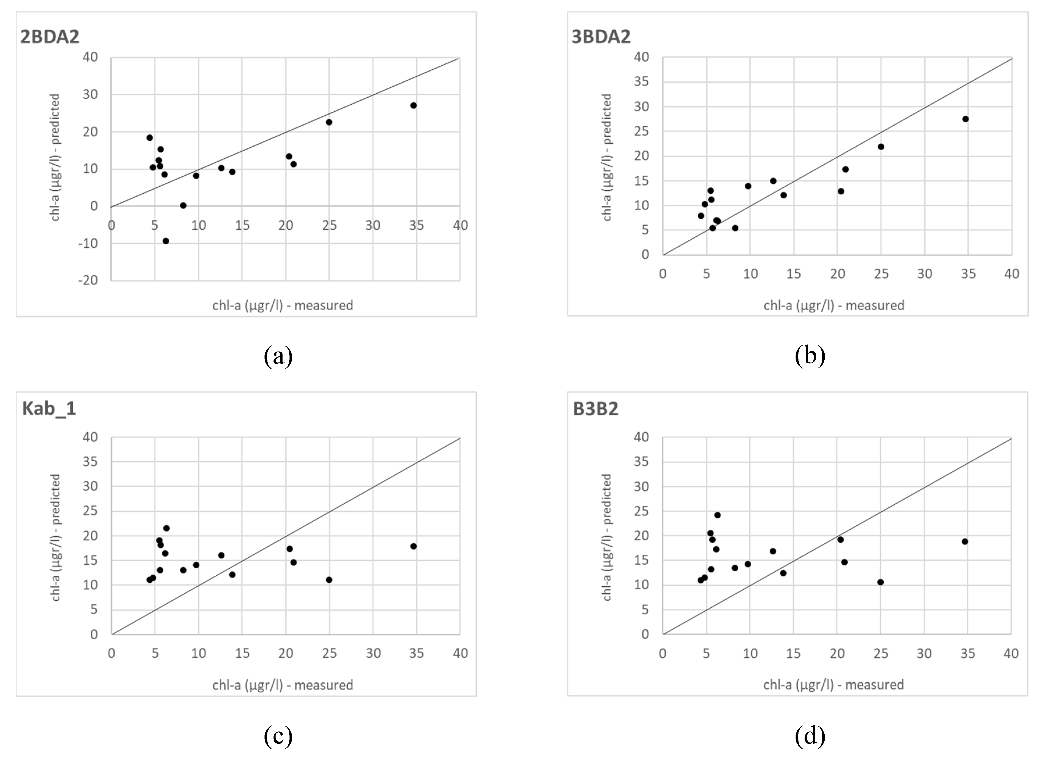 Remotesensing 12 01514 g007