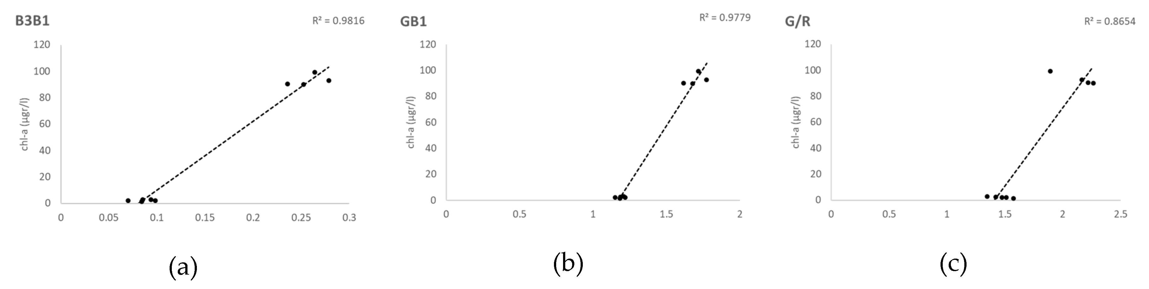 Remotesensing 12 01514 g009