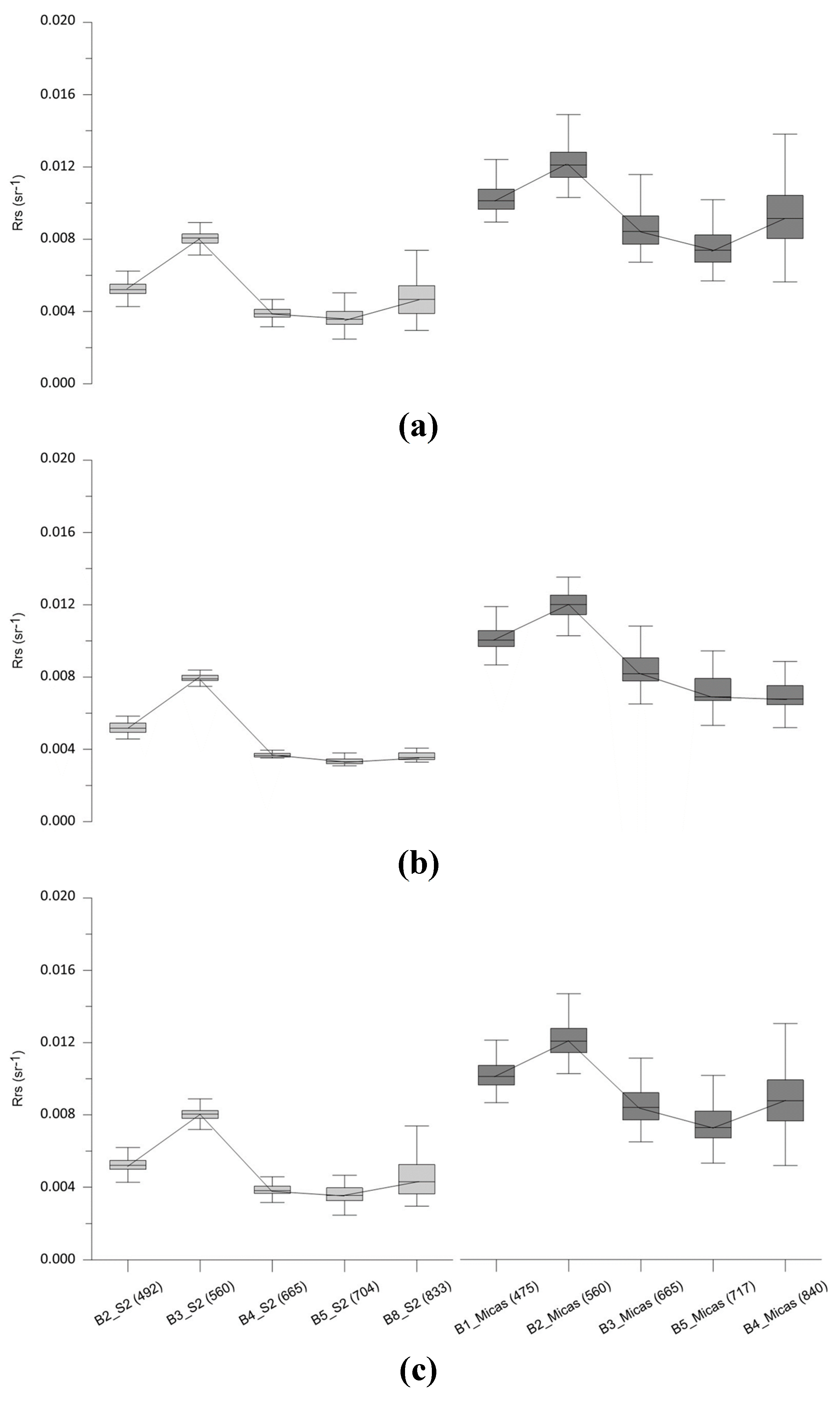 Remotesensing 12 01514 g011