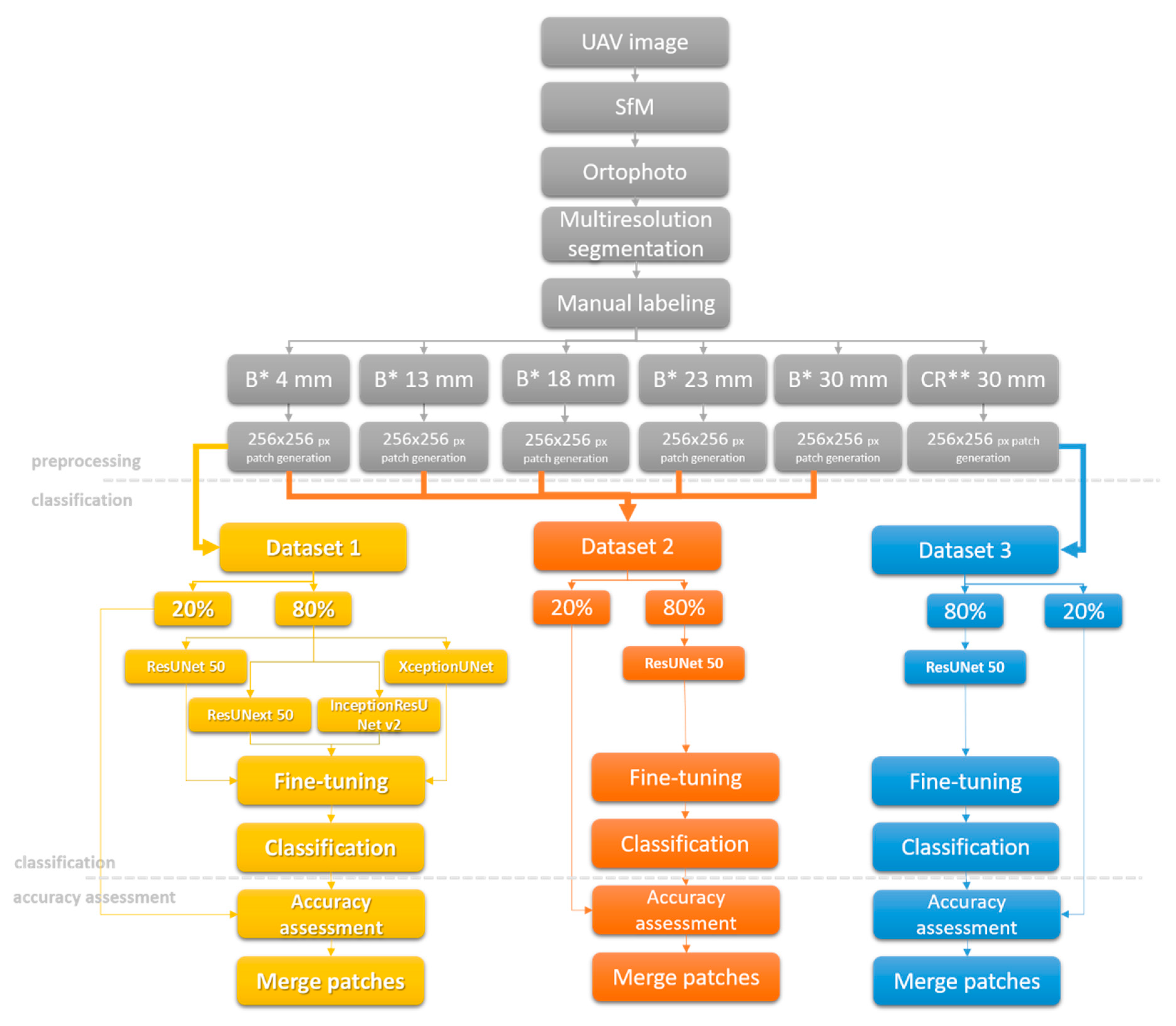 Remotesensing 12 01515 g003