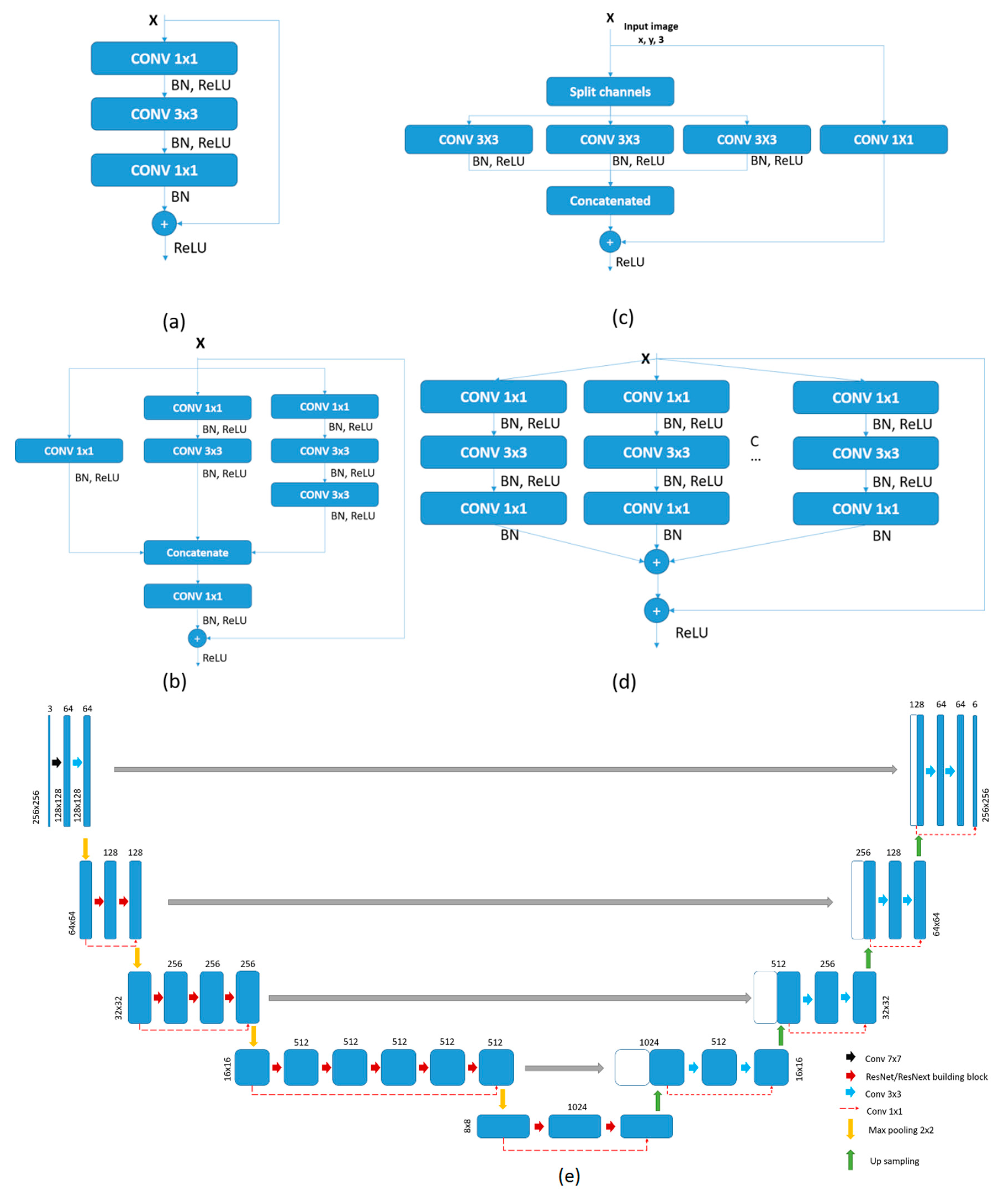 Remotesensing 12 01515 g004