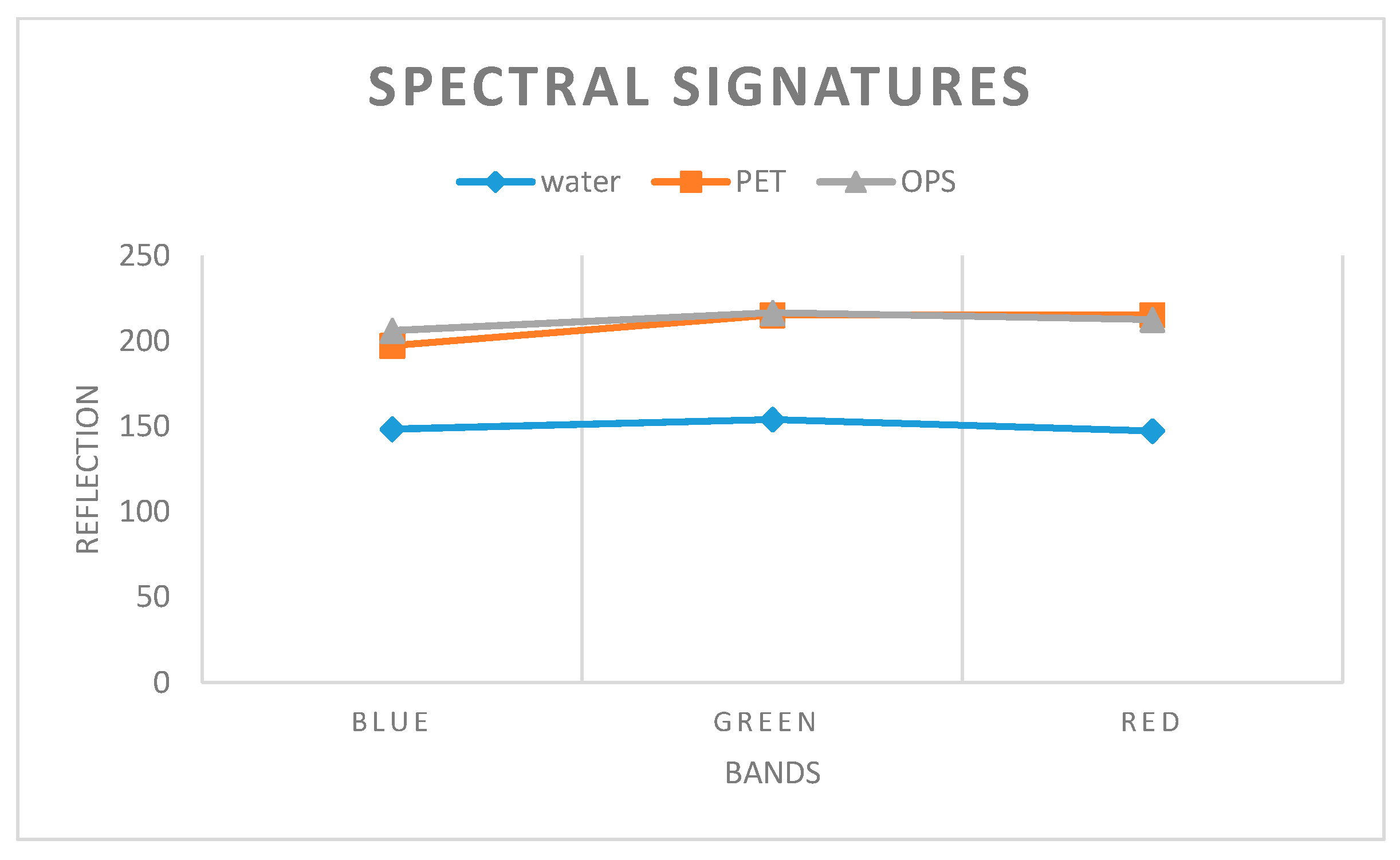 Remotesensing 12 01515 g006