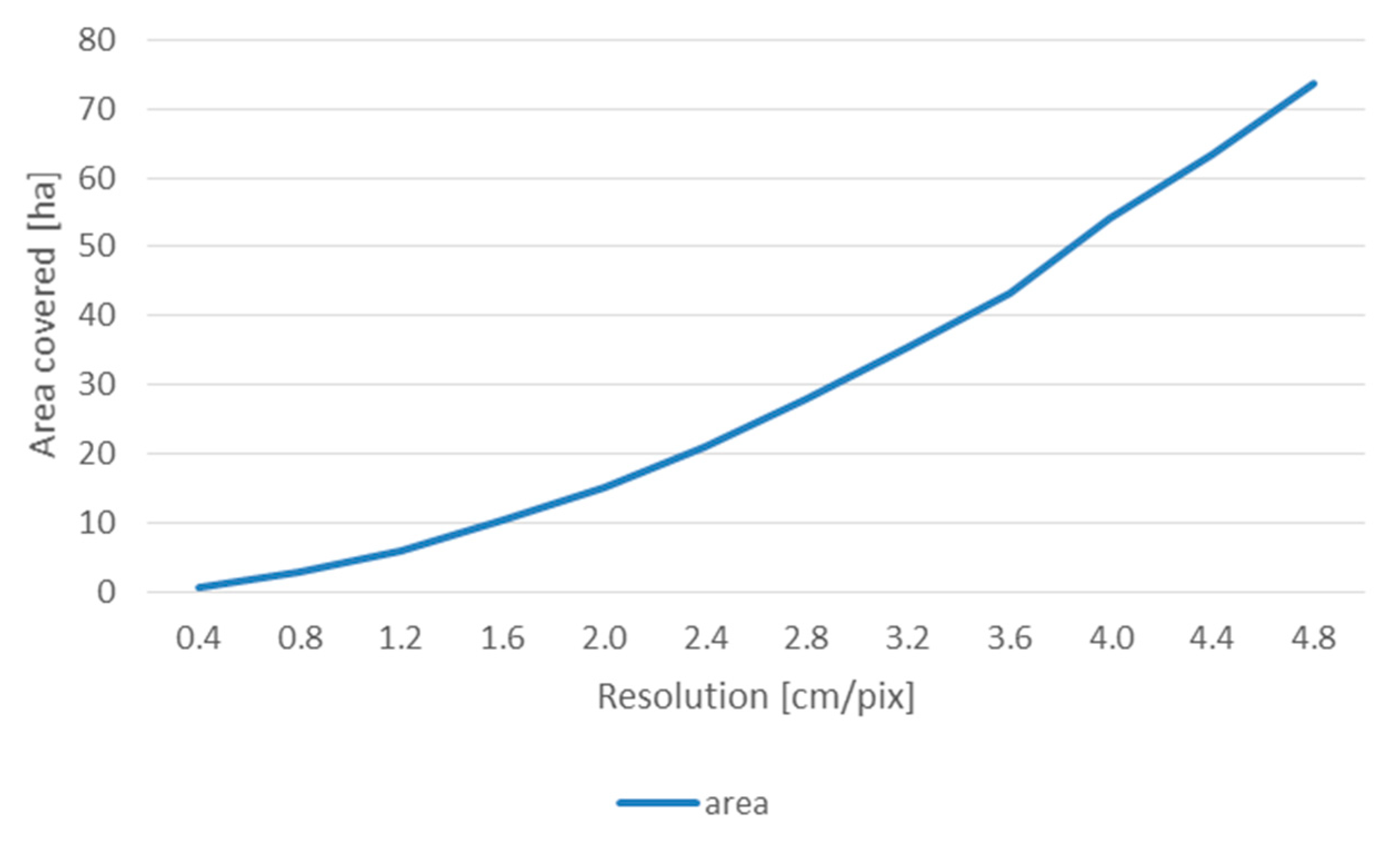 Remotesensing 12 01515 g009