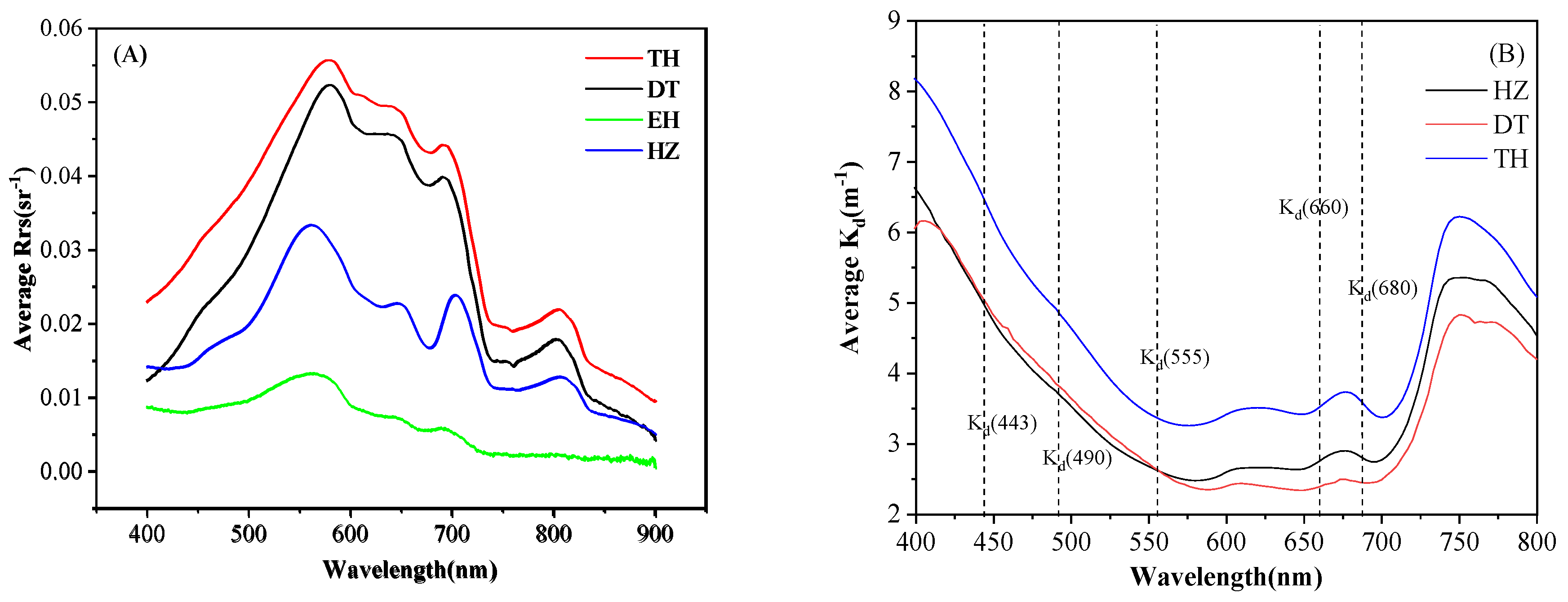 Remotesensing 12 01516 g003 Remotesensing 12 01516 g003