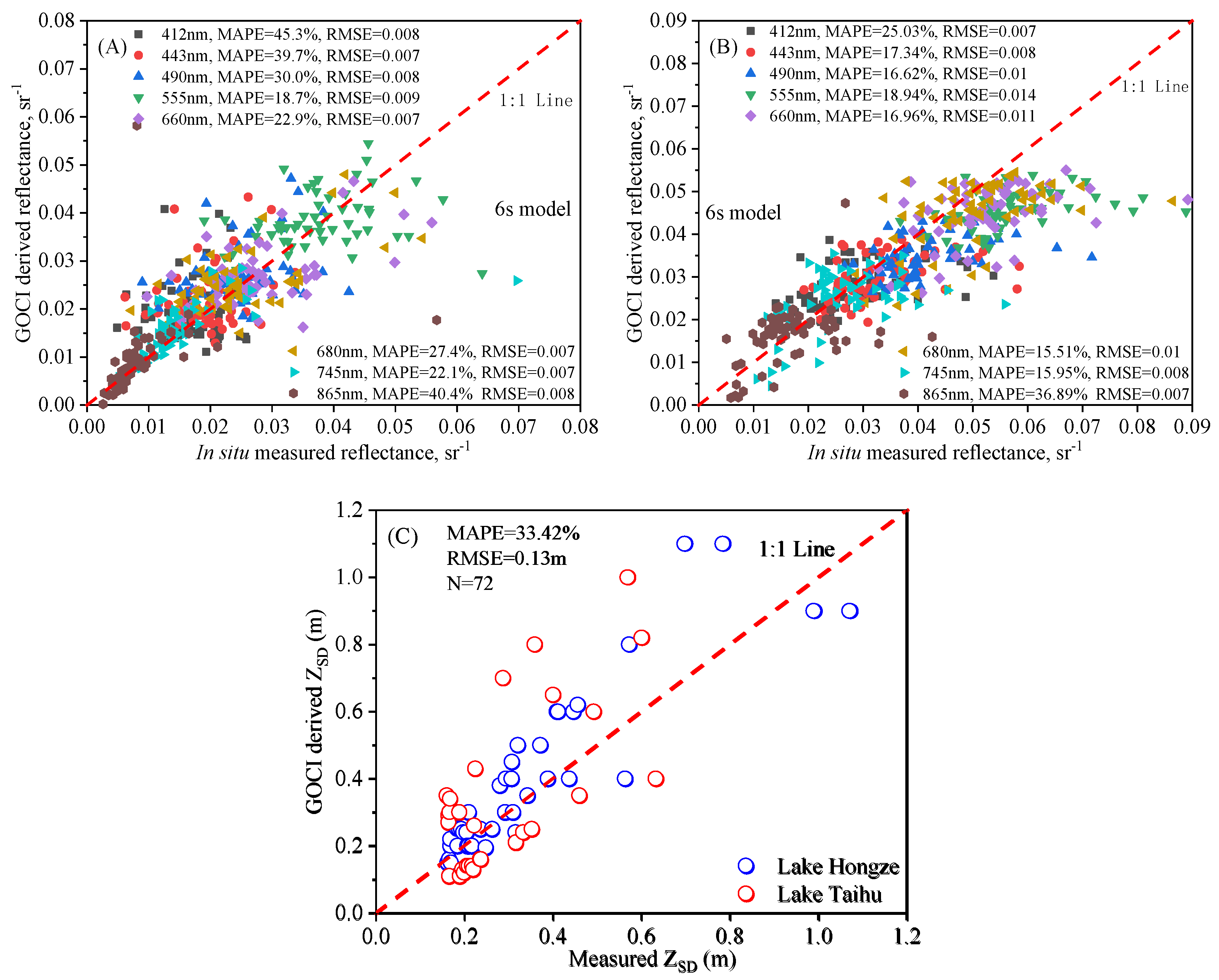 Remotesensing 12 01516 g005 Remotesensing 12 01516 g005