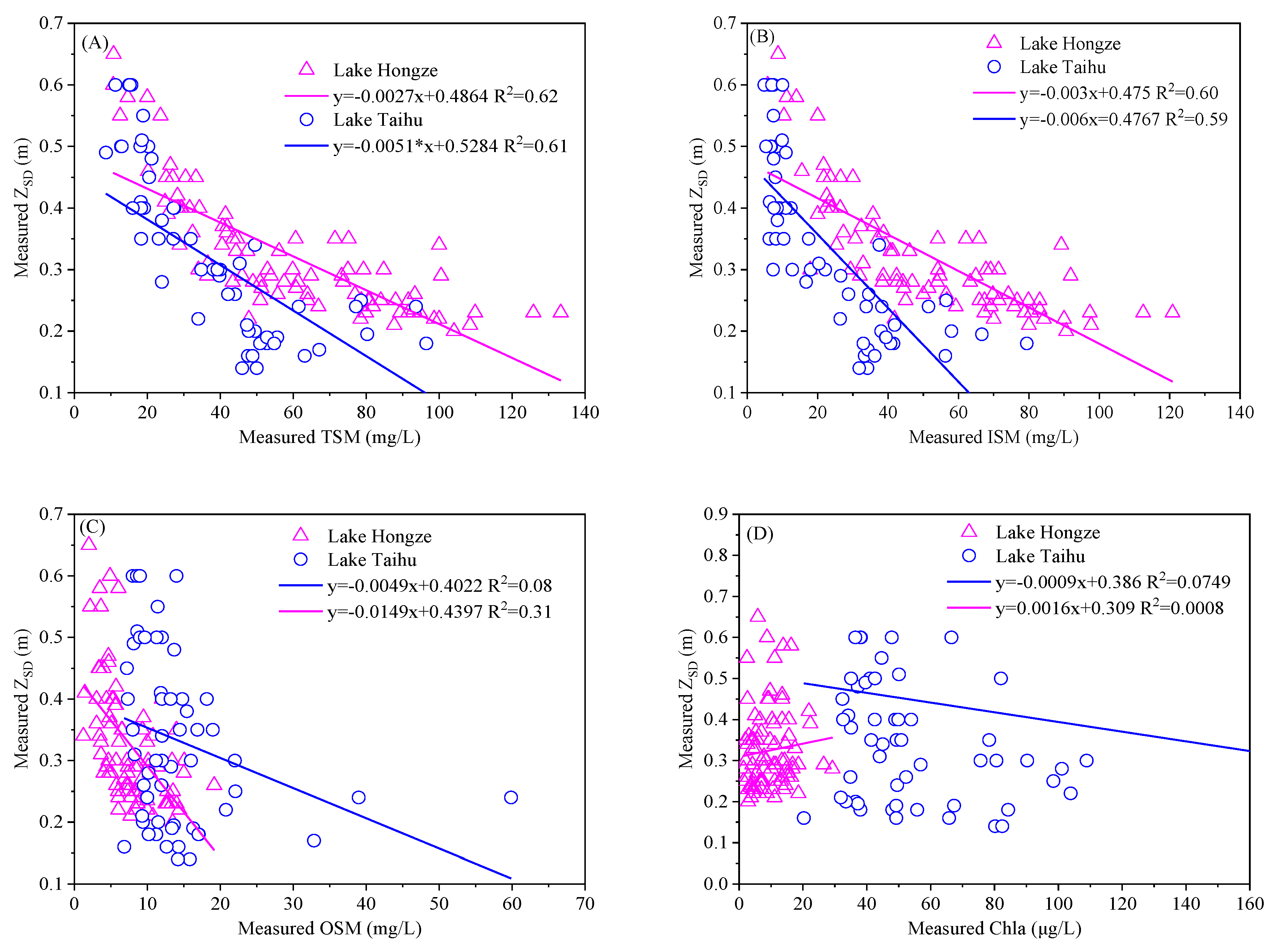 Remotesensing 12 01516 g007 Remotesensing 12 01516 g007