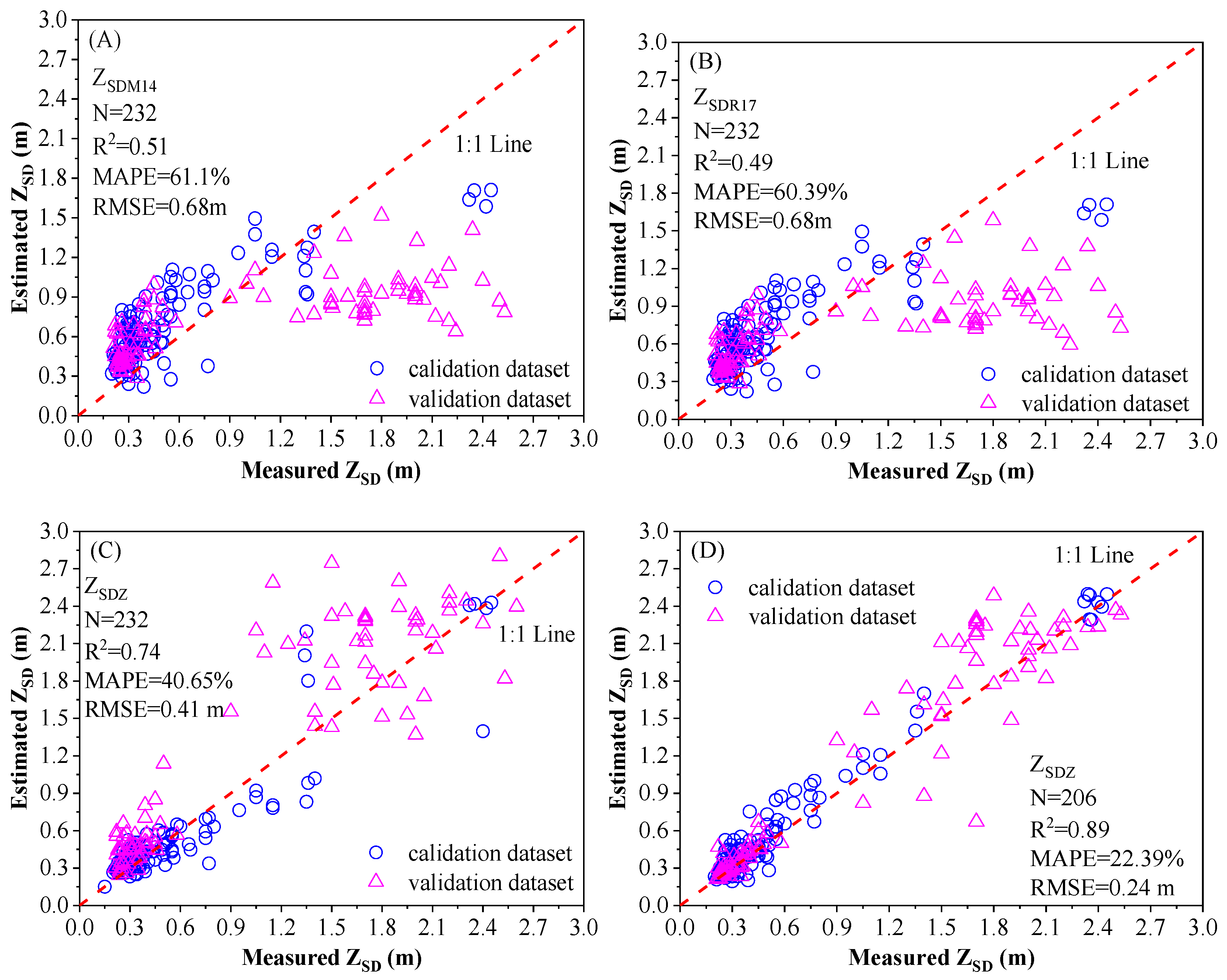 Remotesensing 12 01516 g008 Remotesensing 12 01516 g008