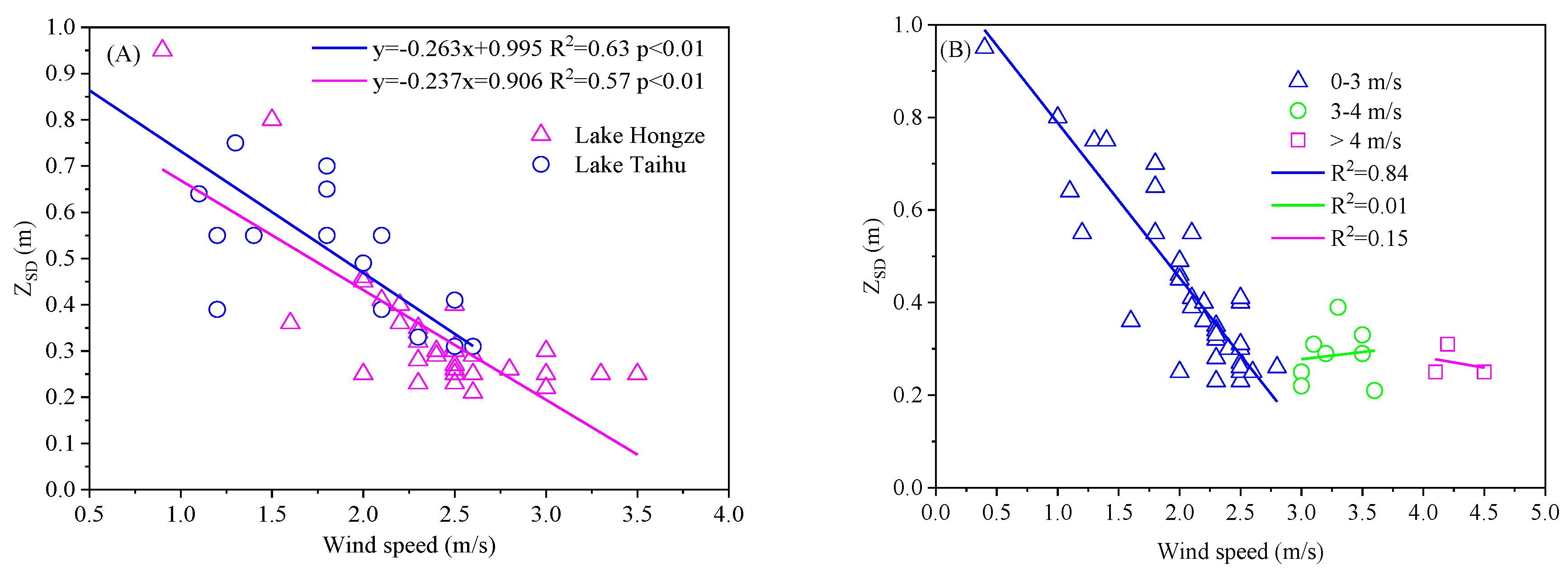 Remotesensing 12 01516 g010 Remotesensing 12 01516 g010