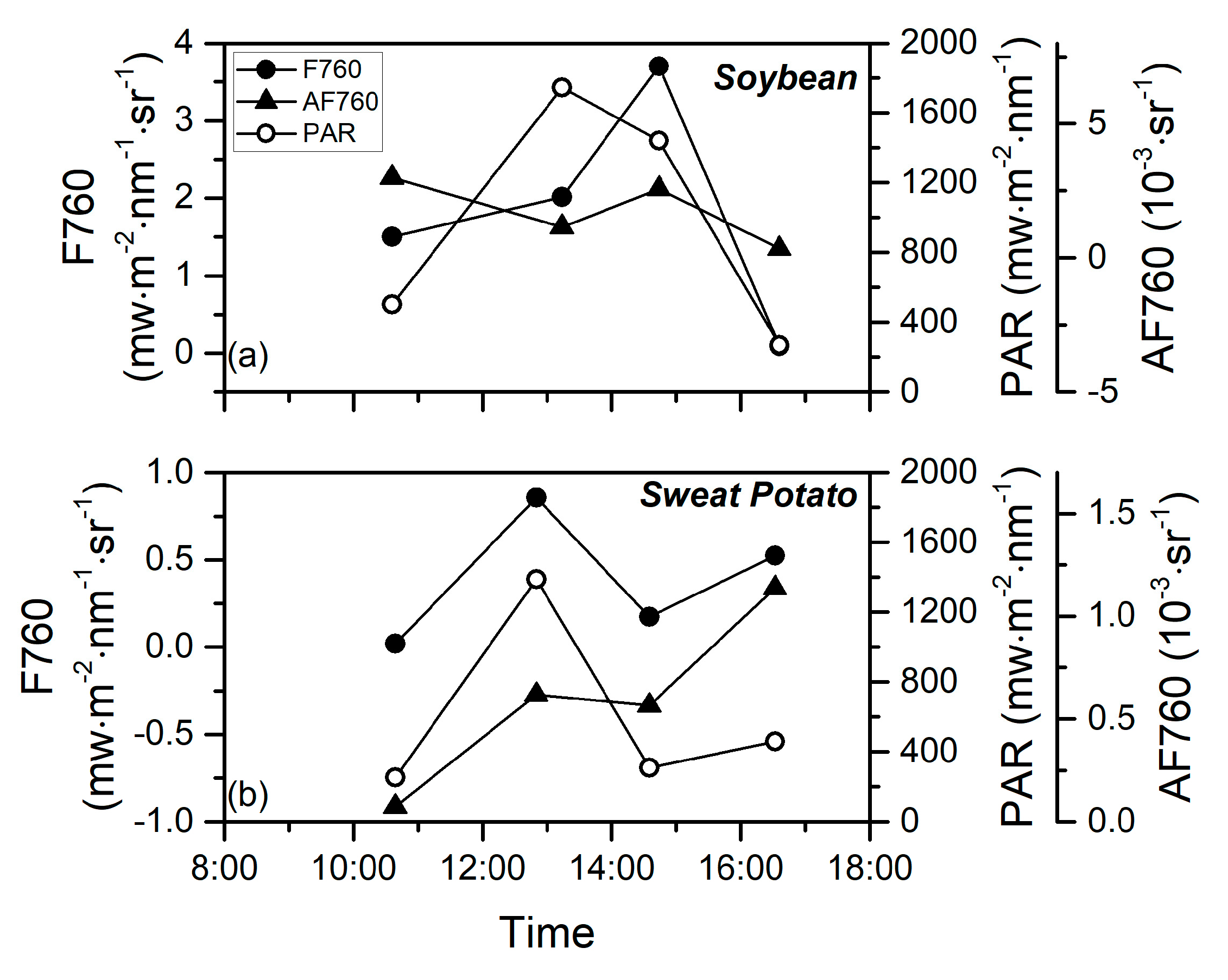 Remotesensing 12 01518 g003 Remotesensing 12 01518 g003