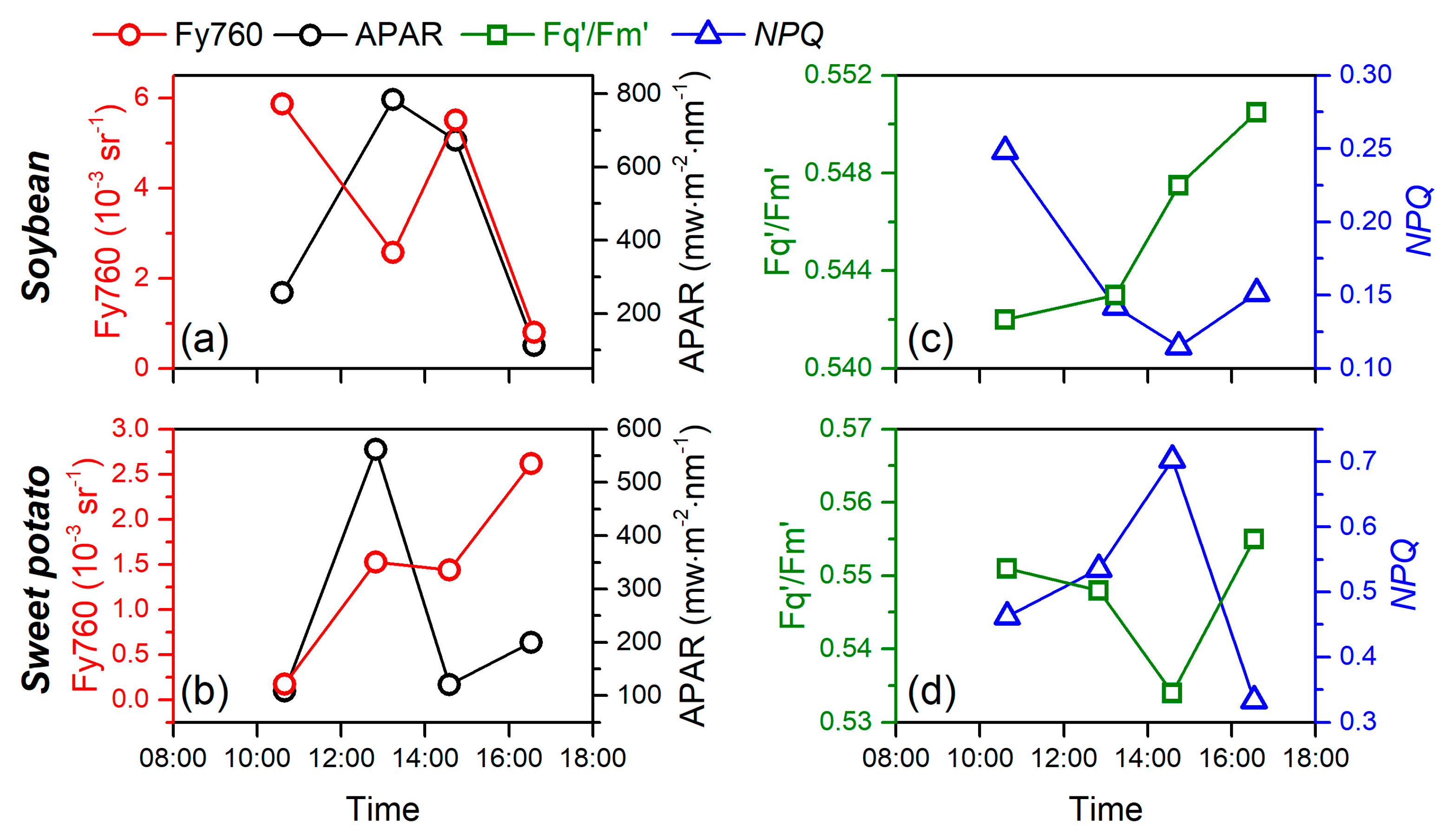 Remotesensing 12 01518 g004 Remotesensing 12 01518 g004