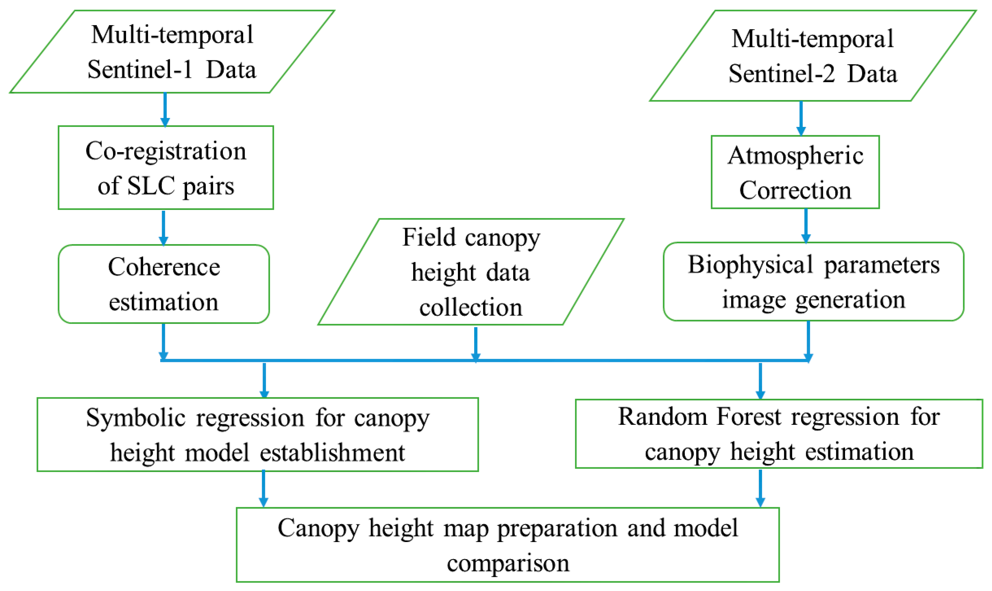Remotesensing 12 01519 g002 Remotesensing 12 01519 g002