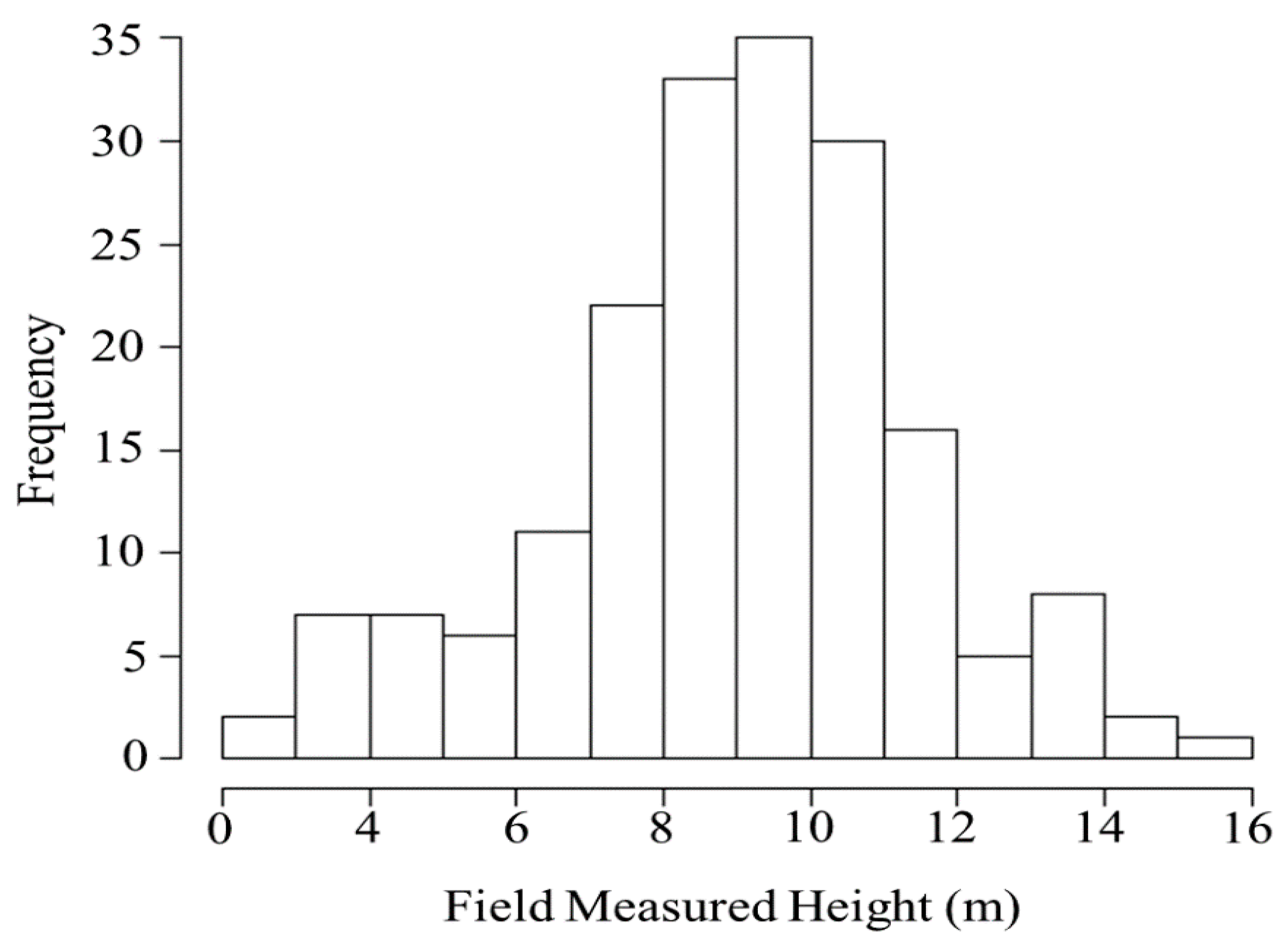 Remotesensing 12 01519 g003 Remotesensing 12 01519 g003