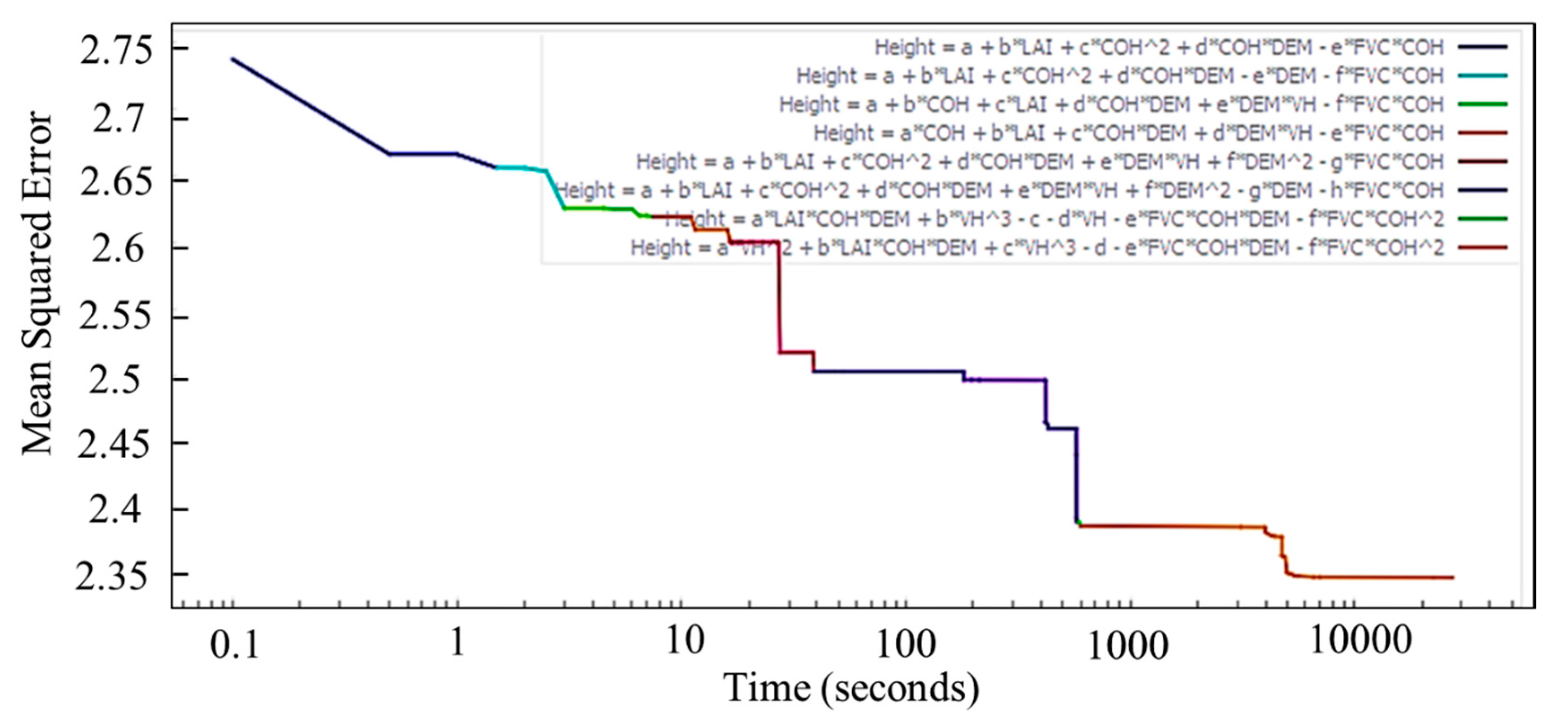Remotesensing 12 01519 g006 Remotesensing 12 01519 g006