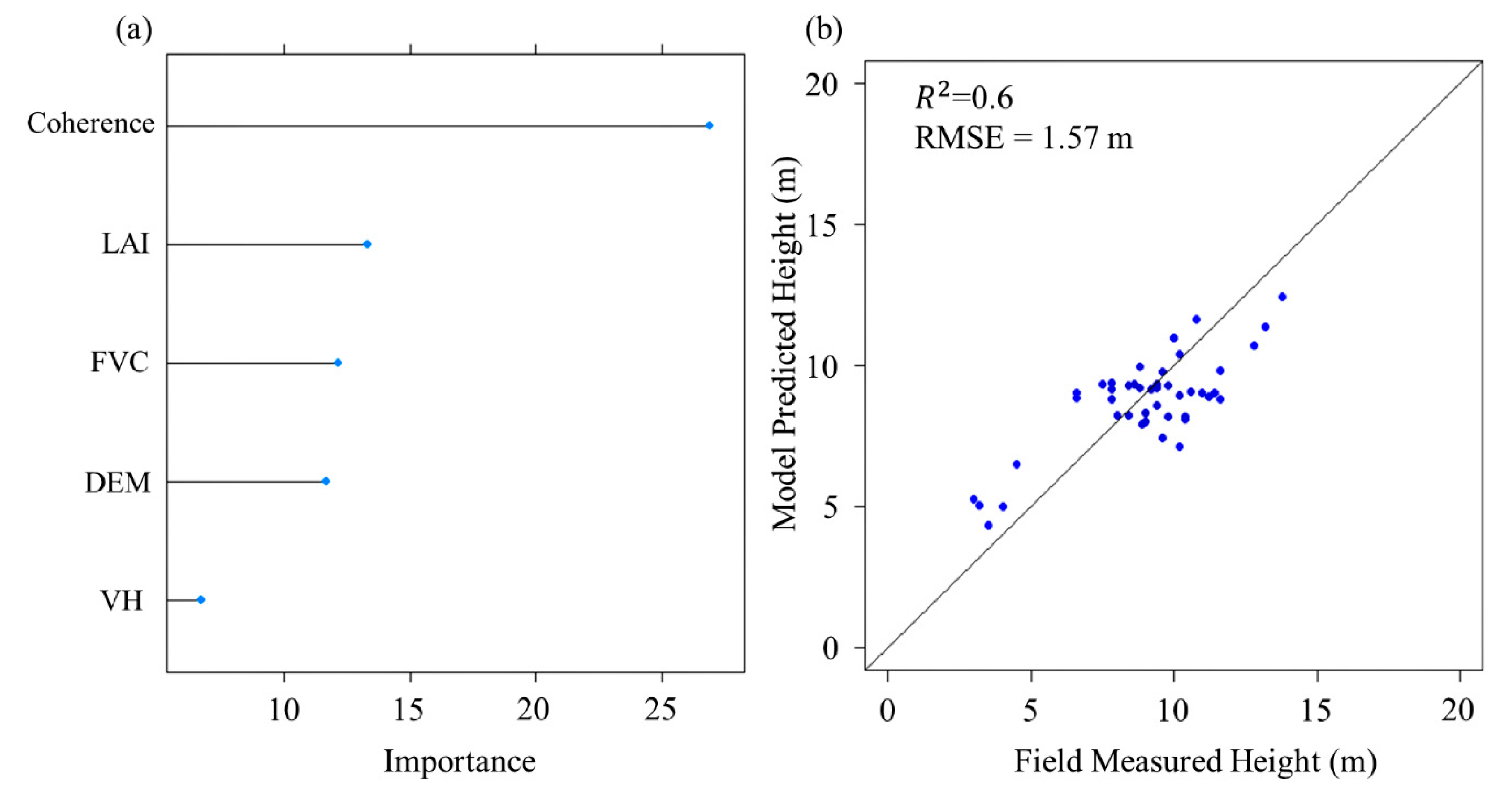 Remotesensing 12 01519 g008 Remotesensing 12 01519 g008