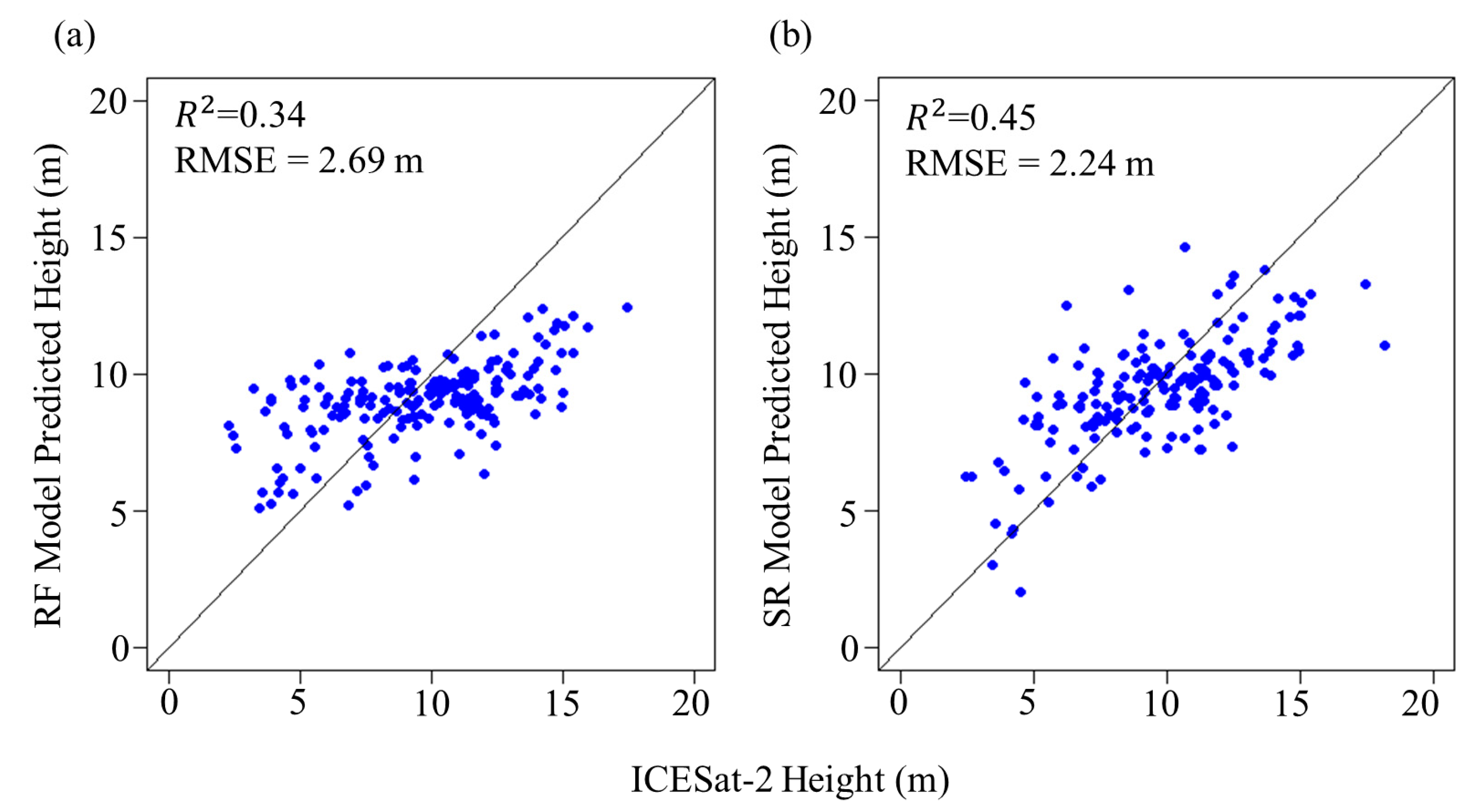 Remotesensing 12 01519 g011 Remotesensing 12 01519 g011