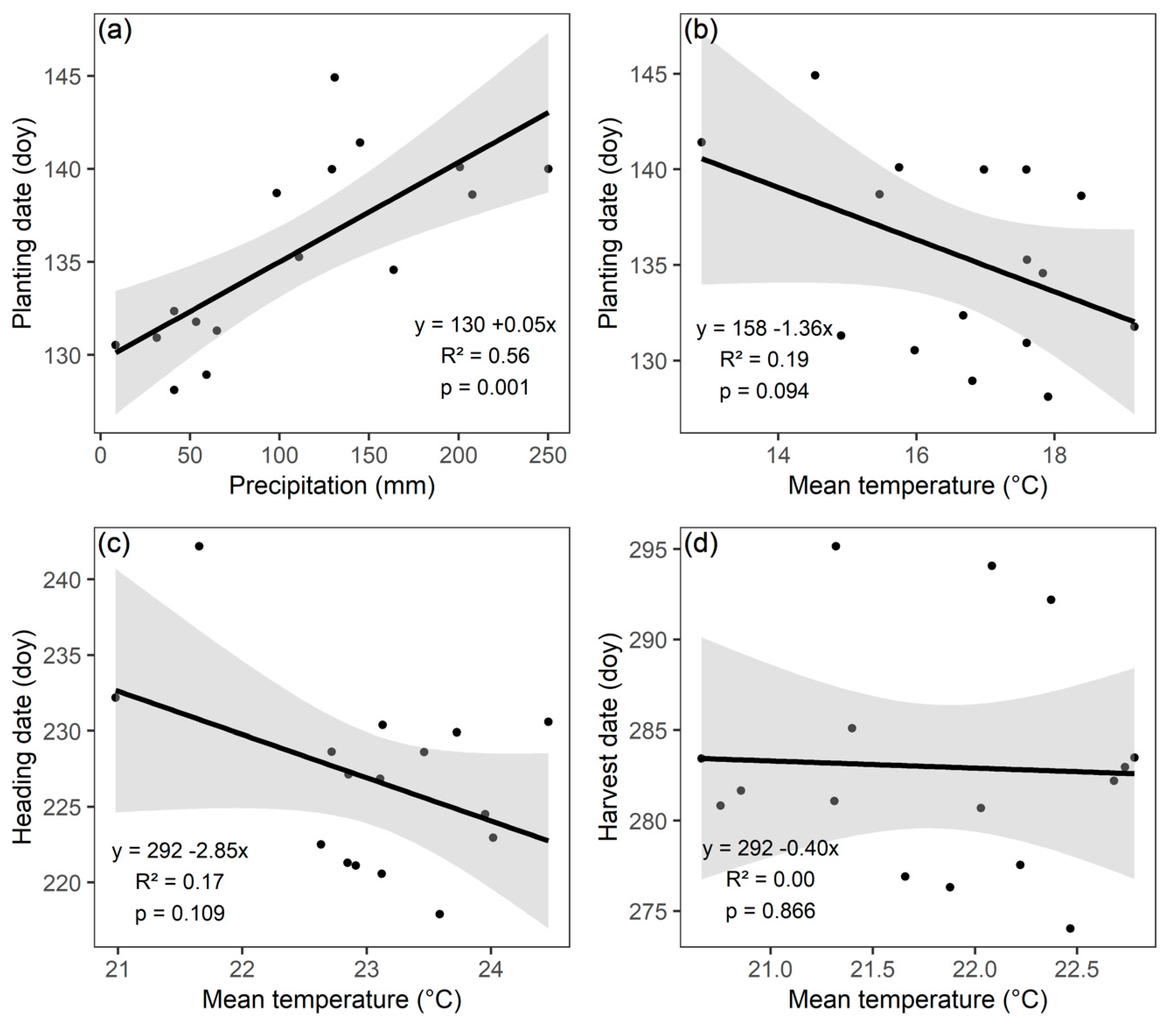 Remotesensing 12 01522 g005