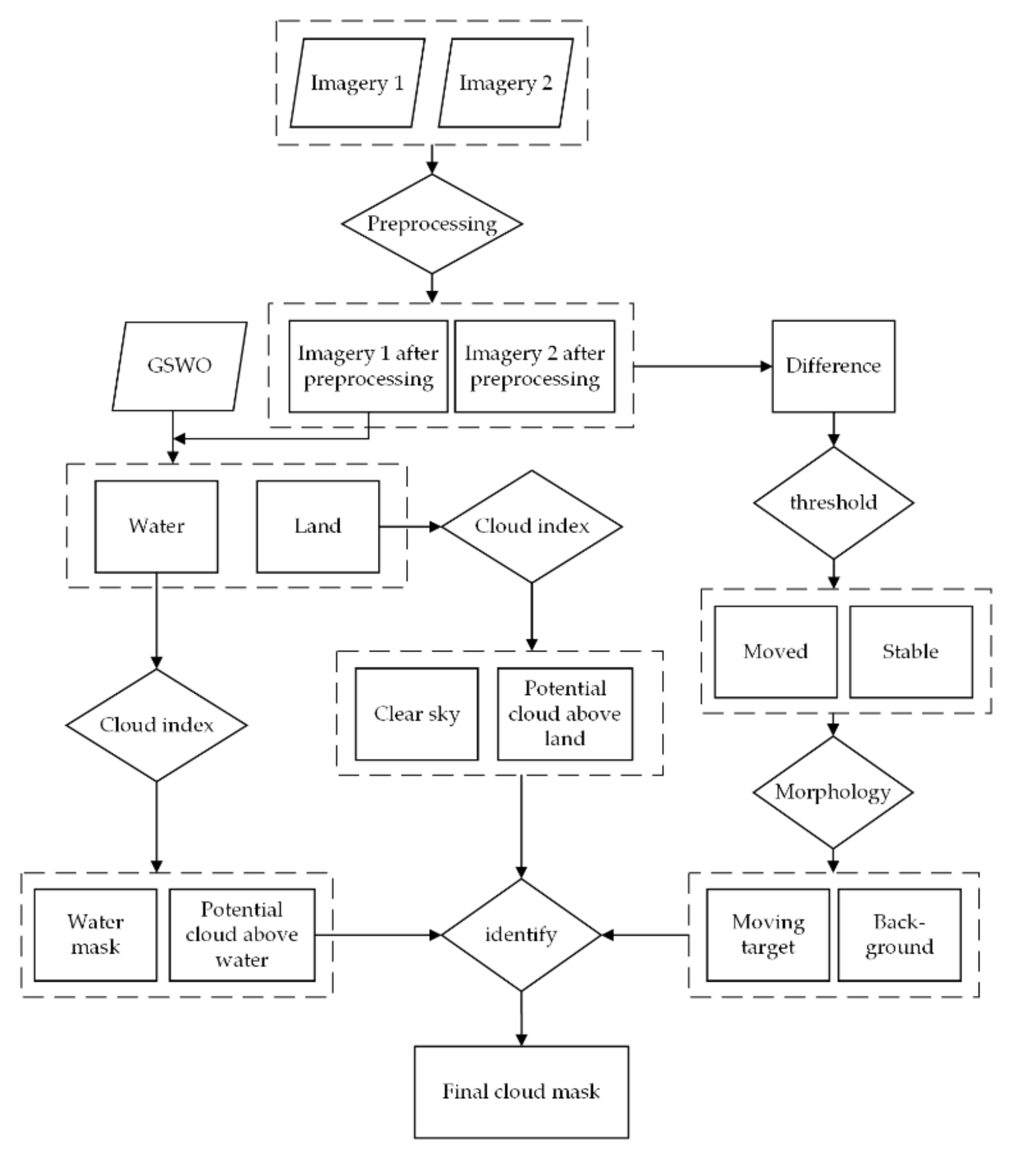 Remotesensing 12 01525 g002