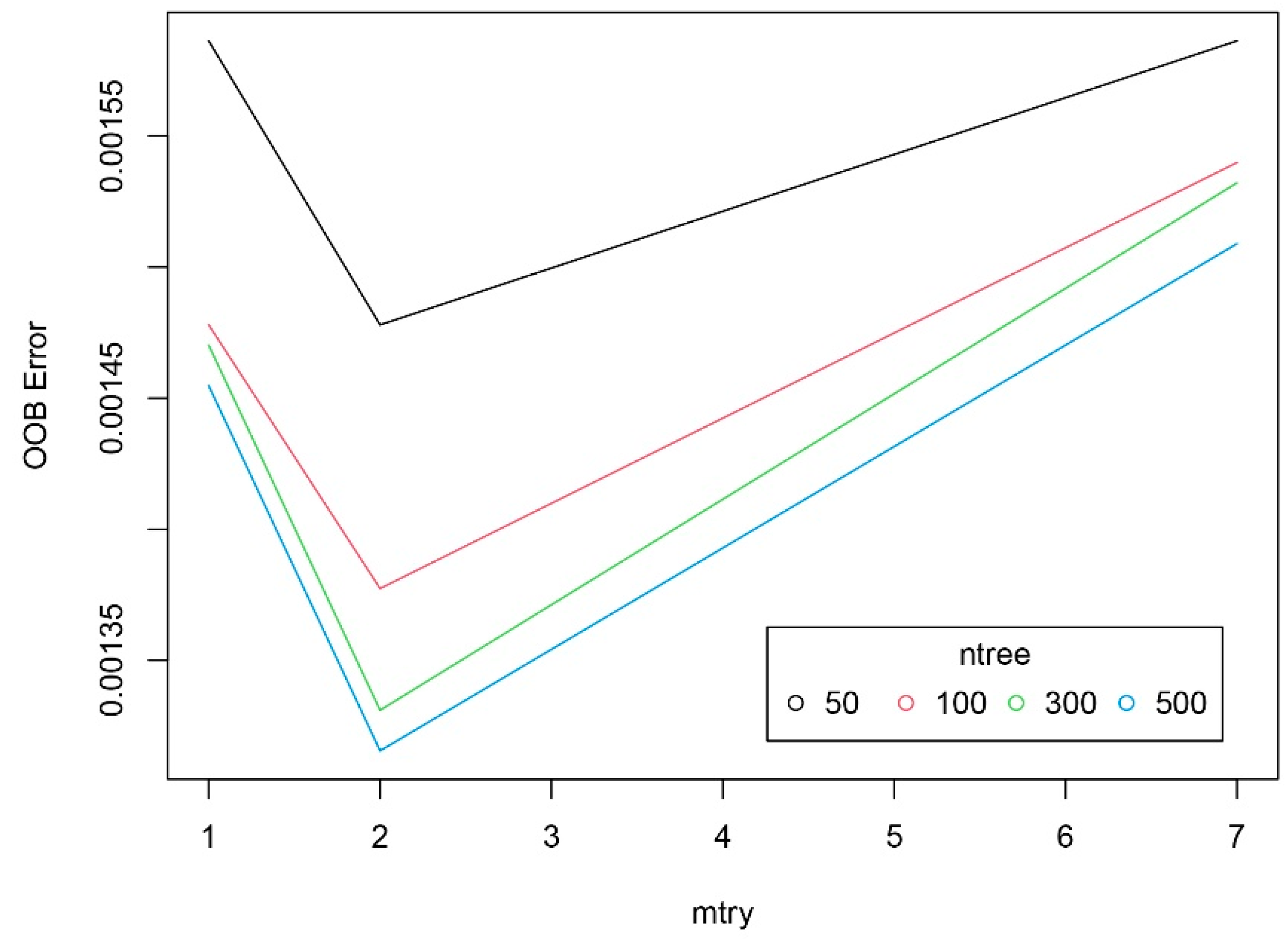 Remotesensing 12 01527 g004 Remotesensing 12 01527 g004