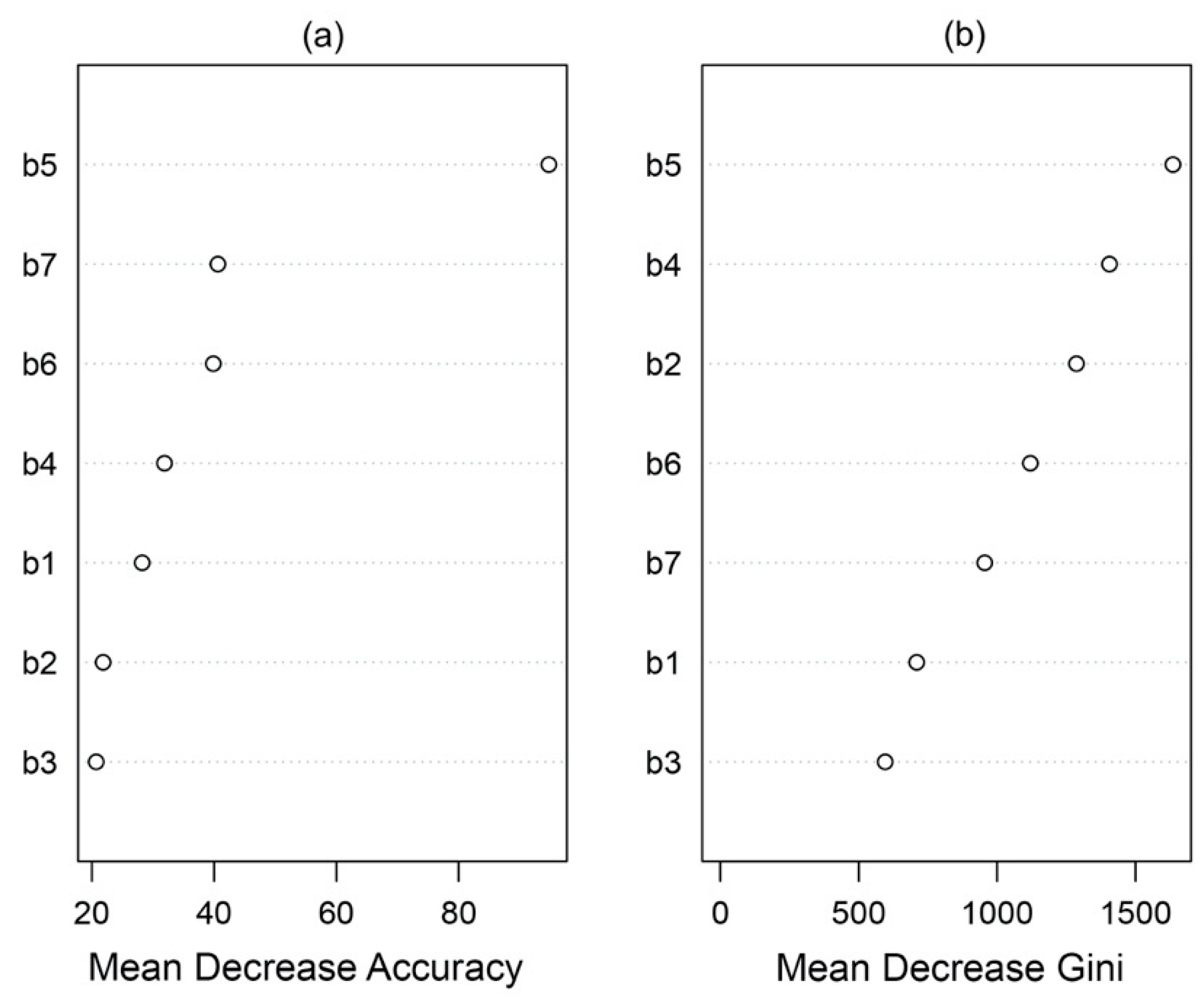 Remotesensing 12 01527 g006 Remotesensing 12 01527 g006