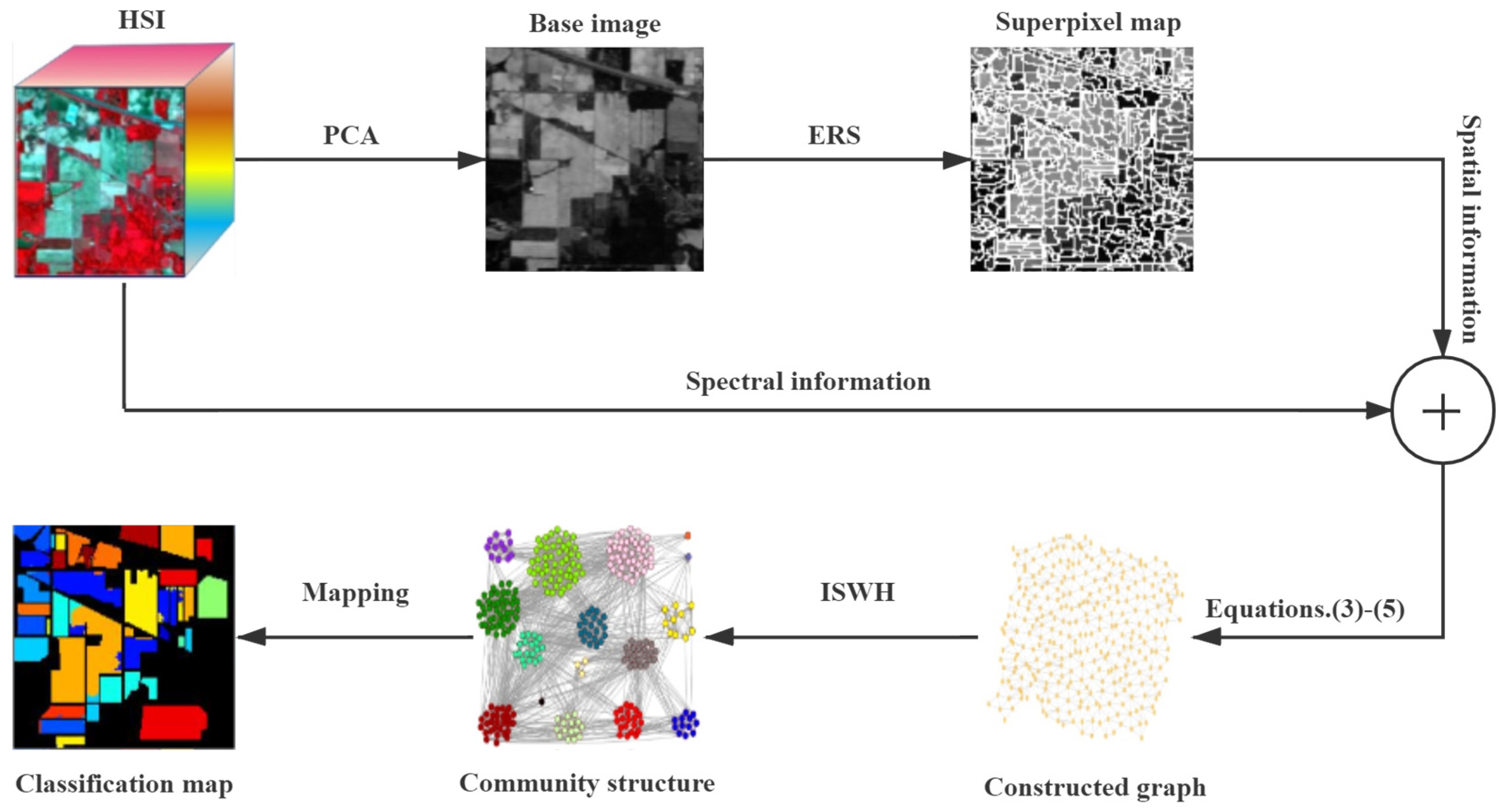 Remotesensing 12 01528 g001 Remotesensing 12 01528 g001