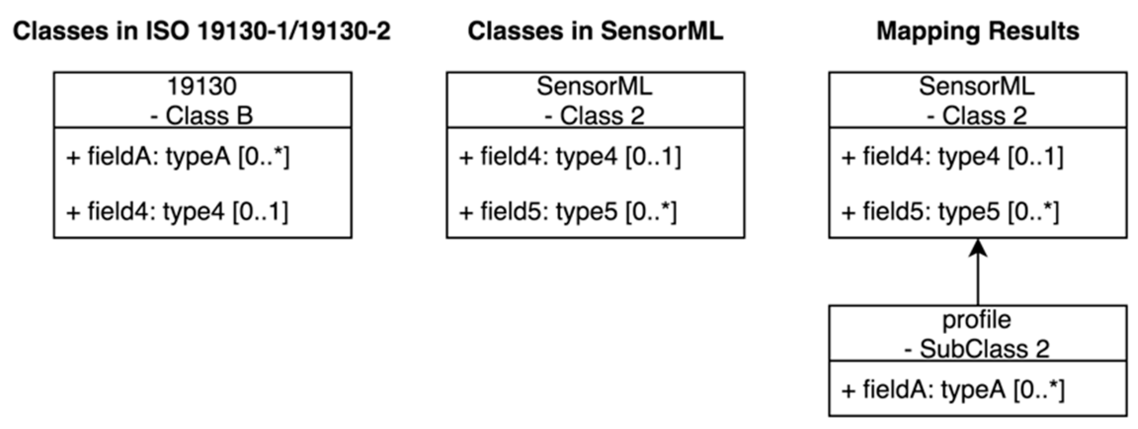 Remotesensing 12 01530 g004