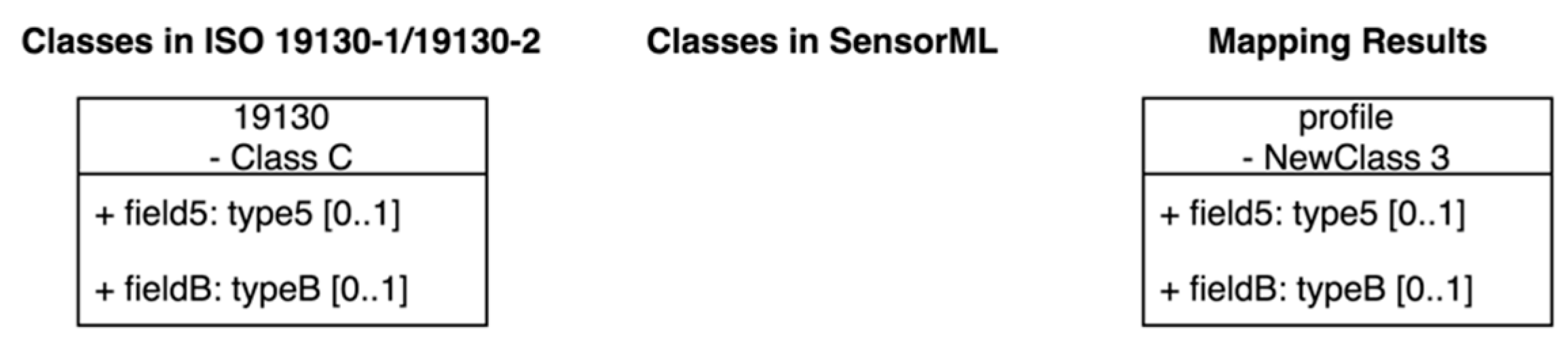 Remotesensing 12 01530 g005
