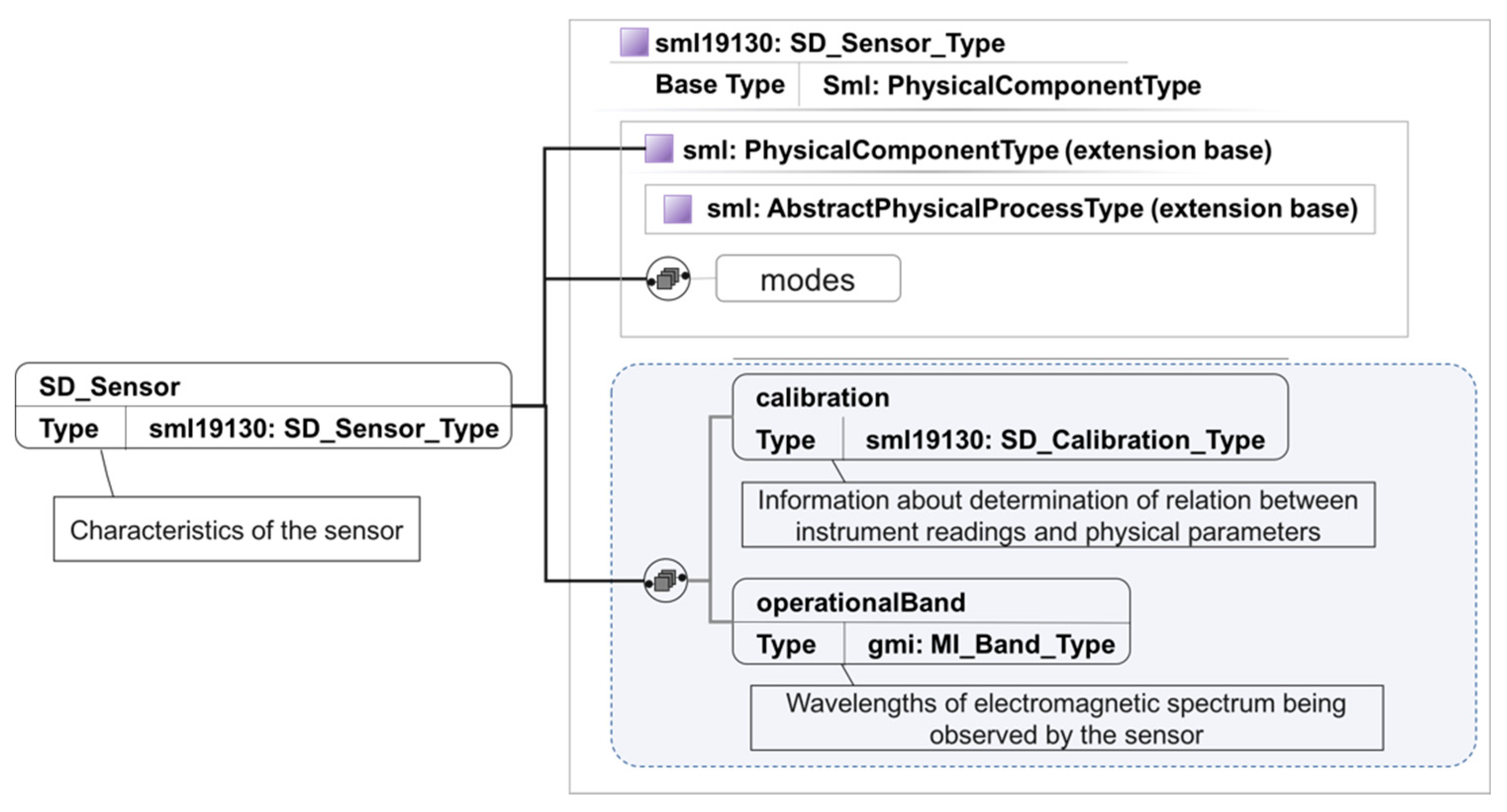 Remotesensing 12 01530 g006