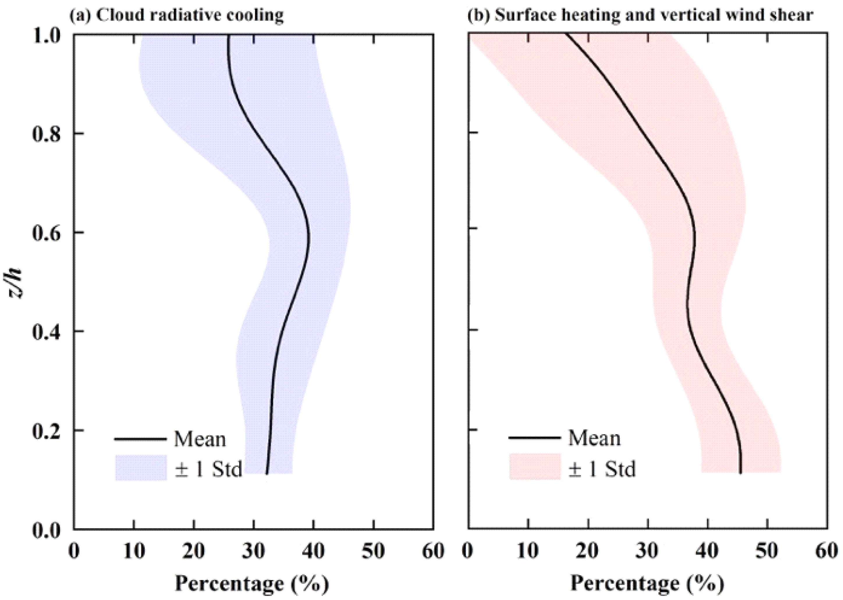 Remotesensing 12 01533 g008 Remotesensing 12 01533 g008