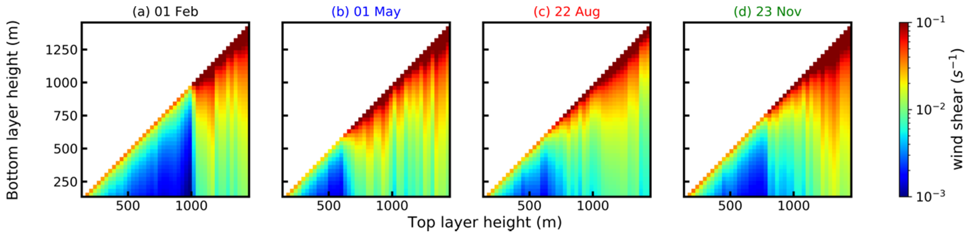Remotesensing 12 01533 g009 Remotesensing 12 01533 g009