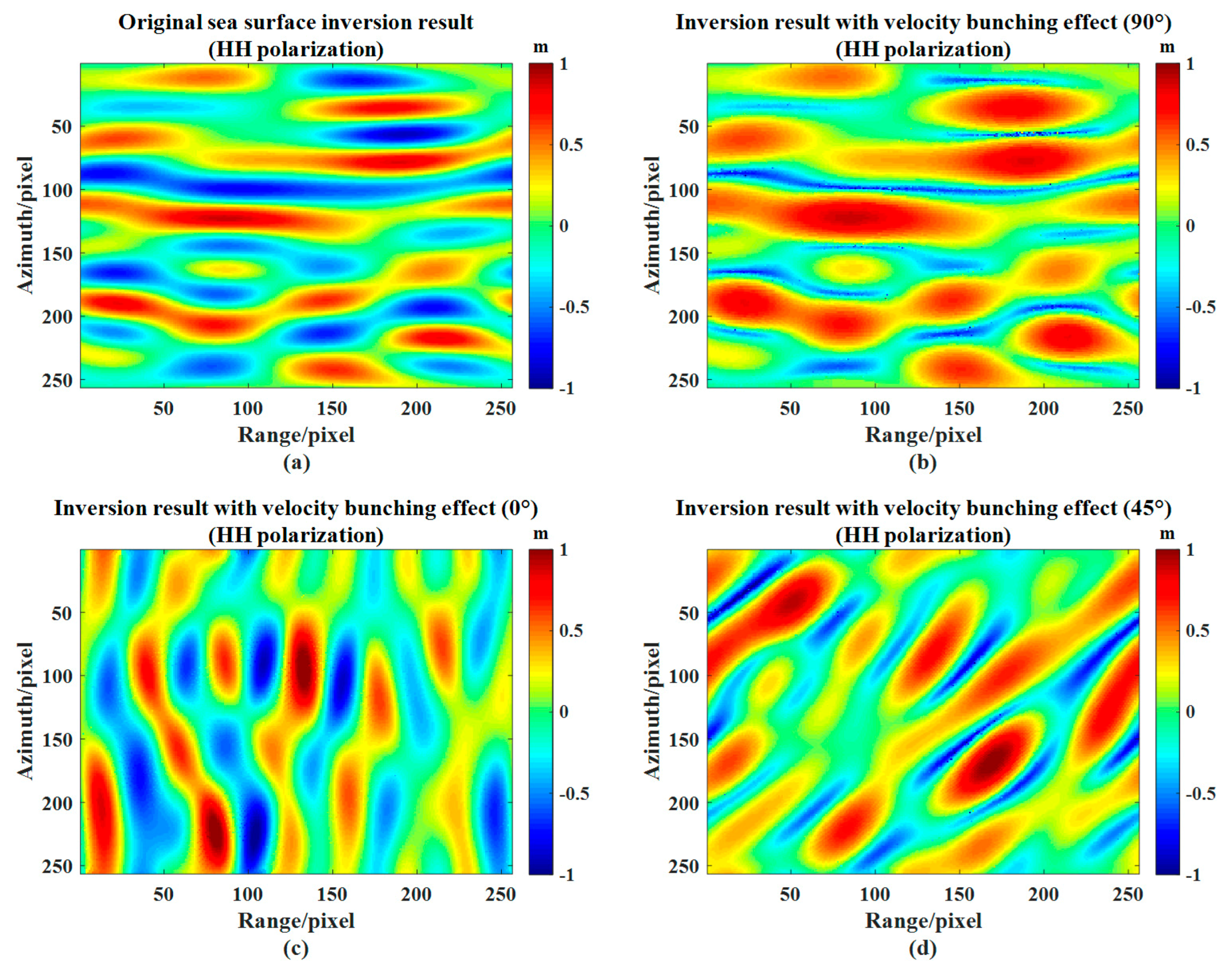 Remotesensing 12 01534 g003