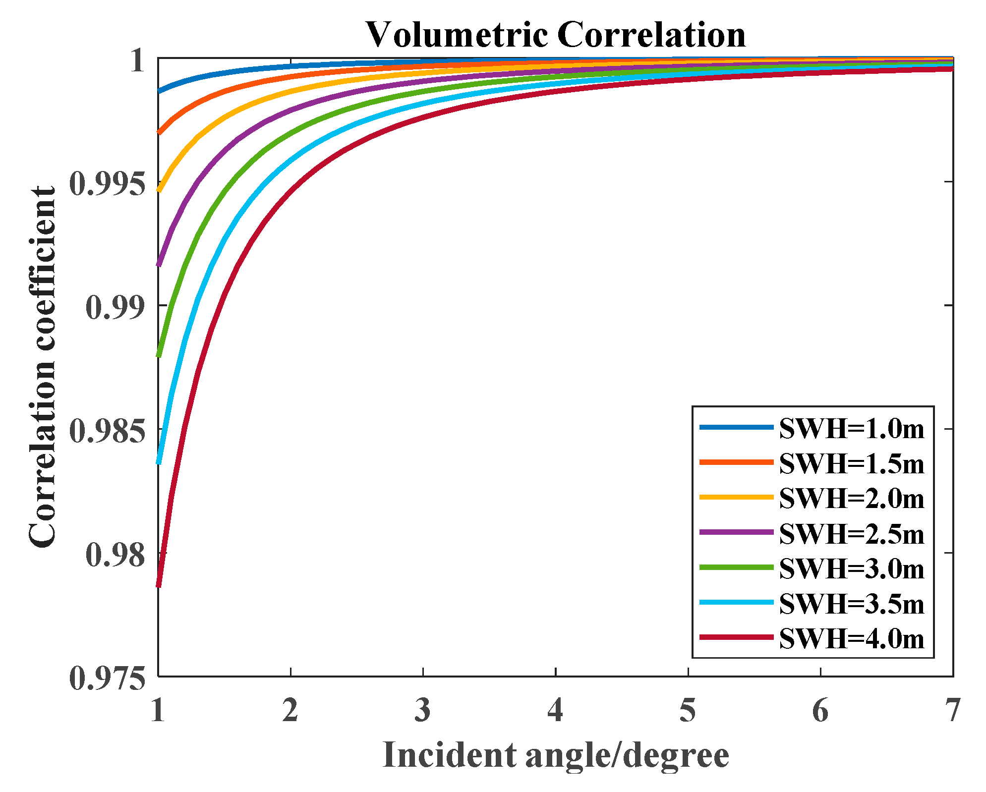 Remotesensing 12 01534 g005