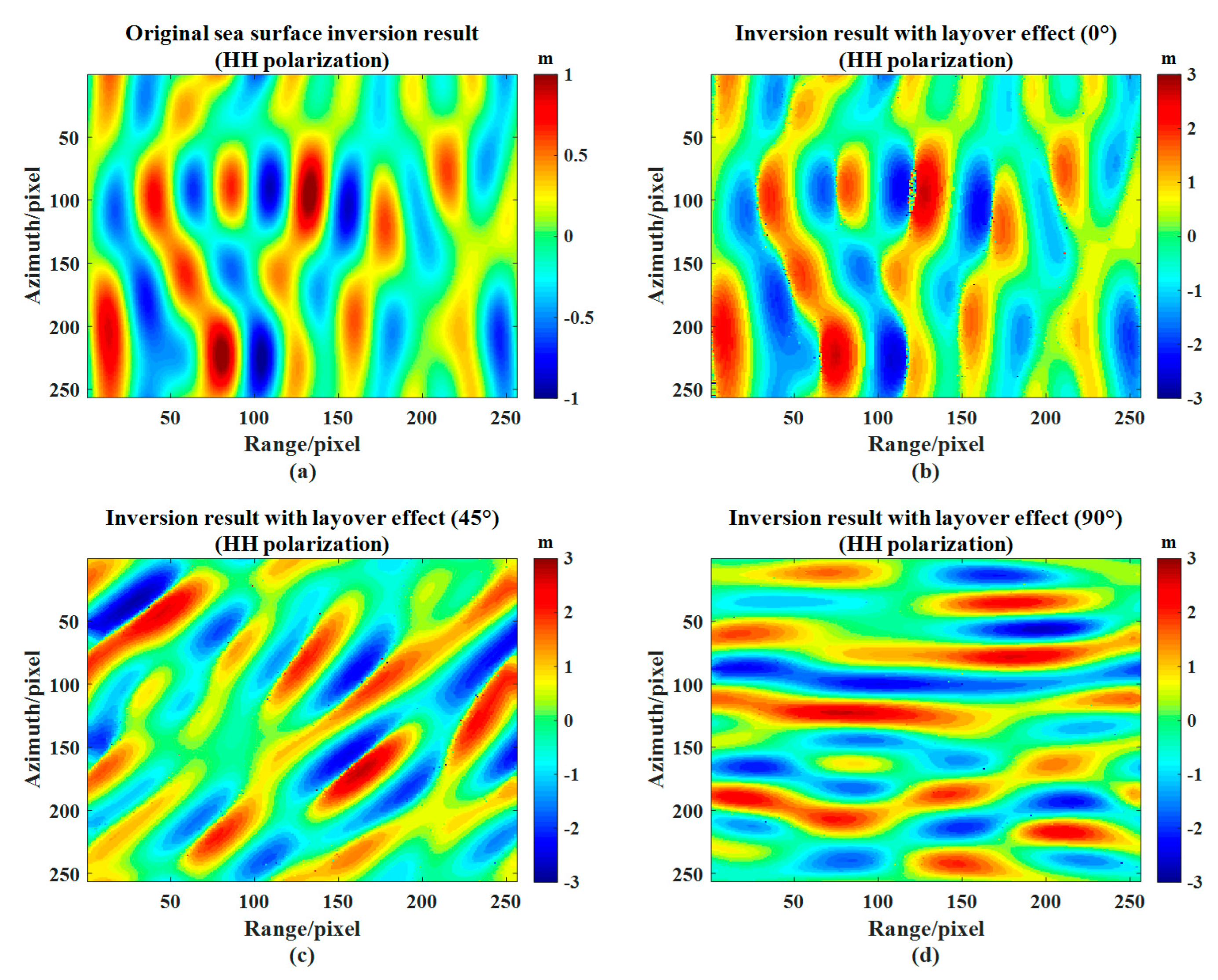 Remotesensing 12 01534 g006