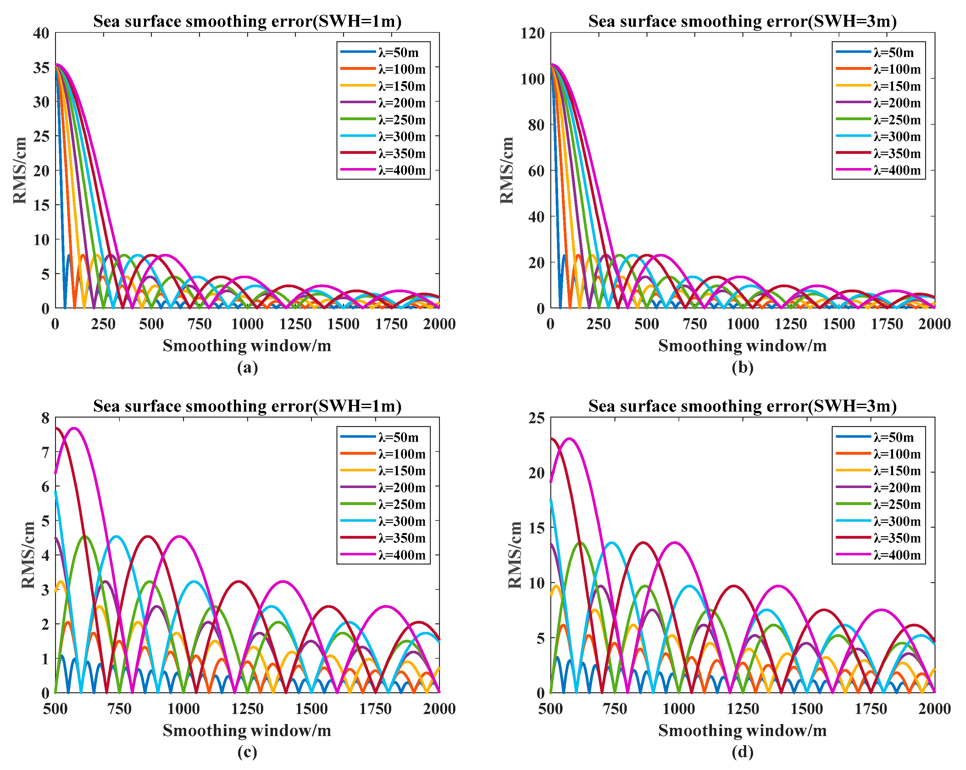 Remotesensing 12 01534 g007